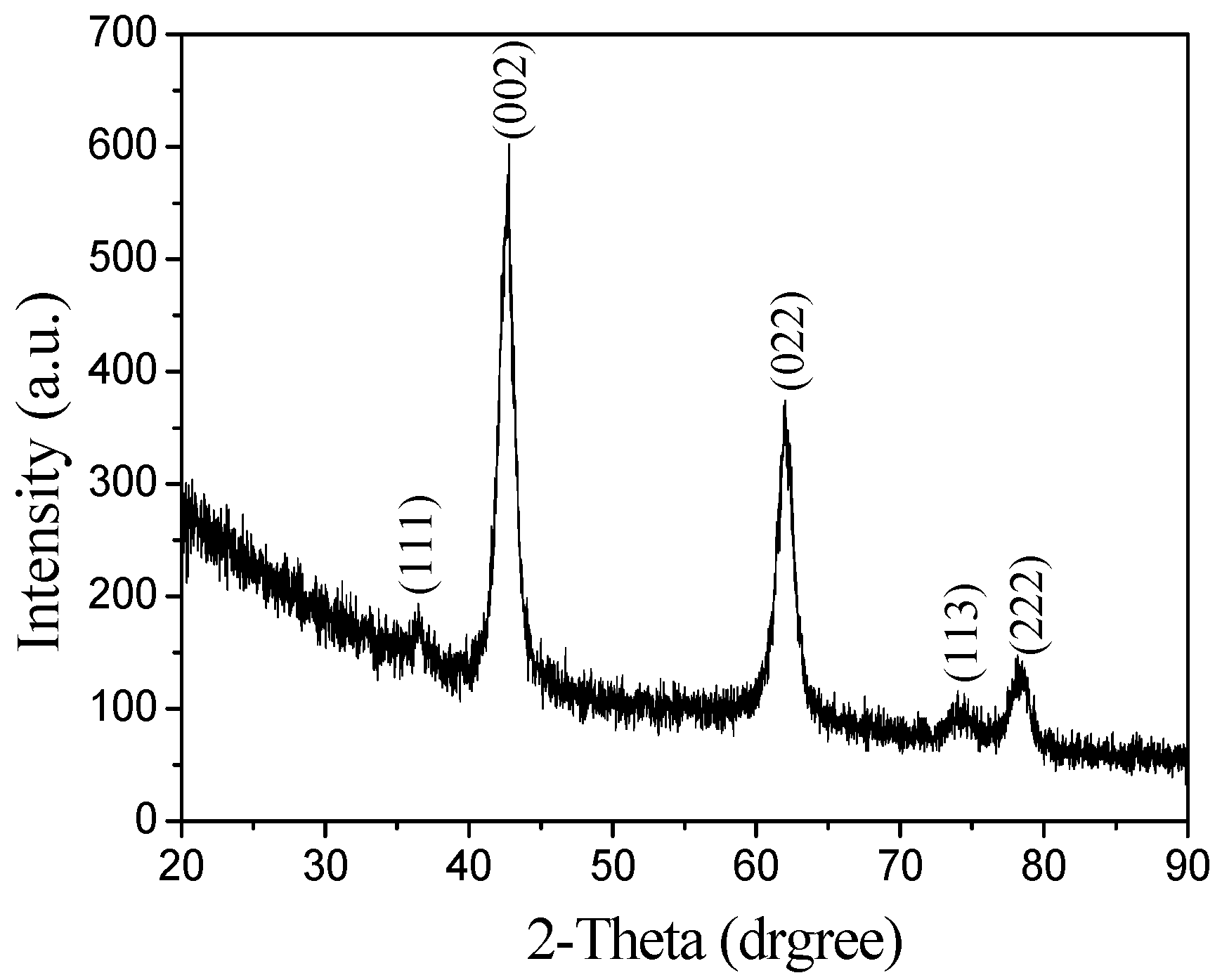 Materials 12 00537 g004