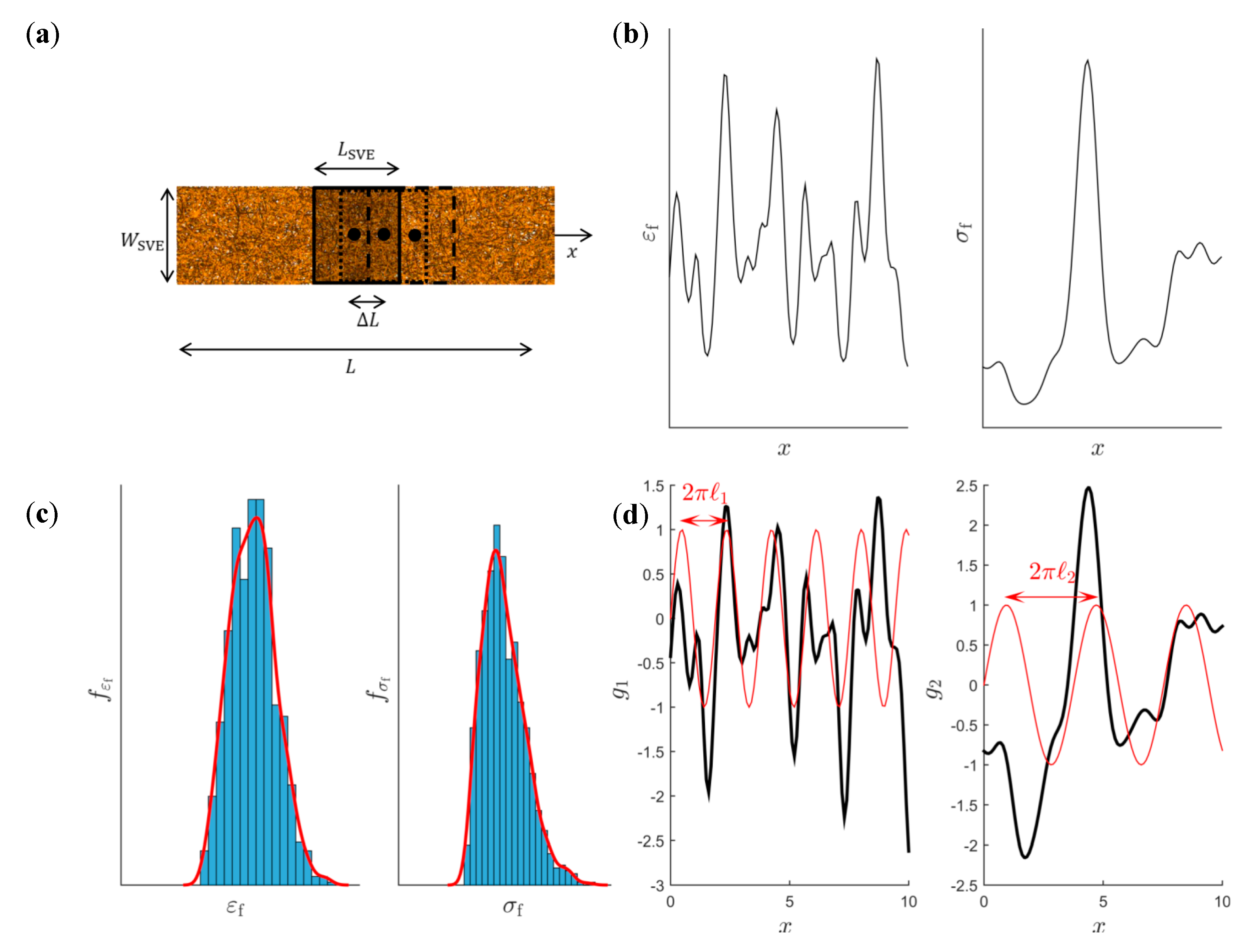 Materials 12 00538 g005