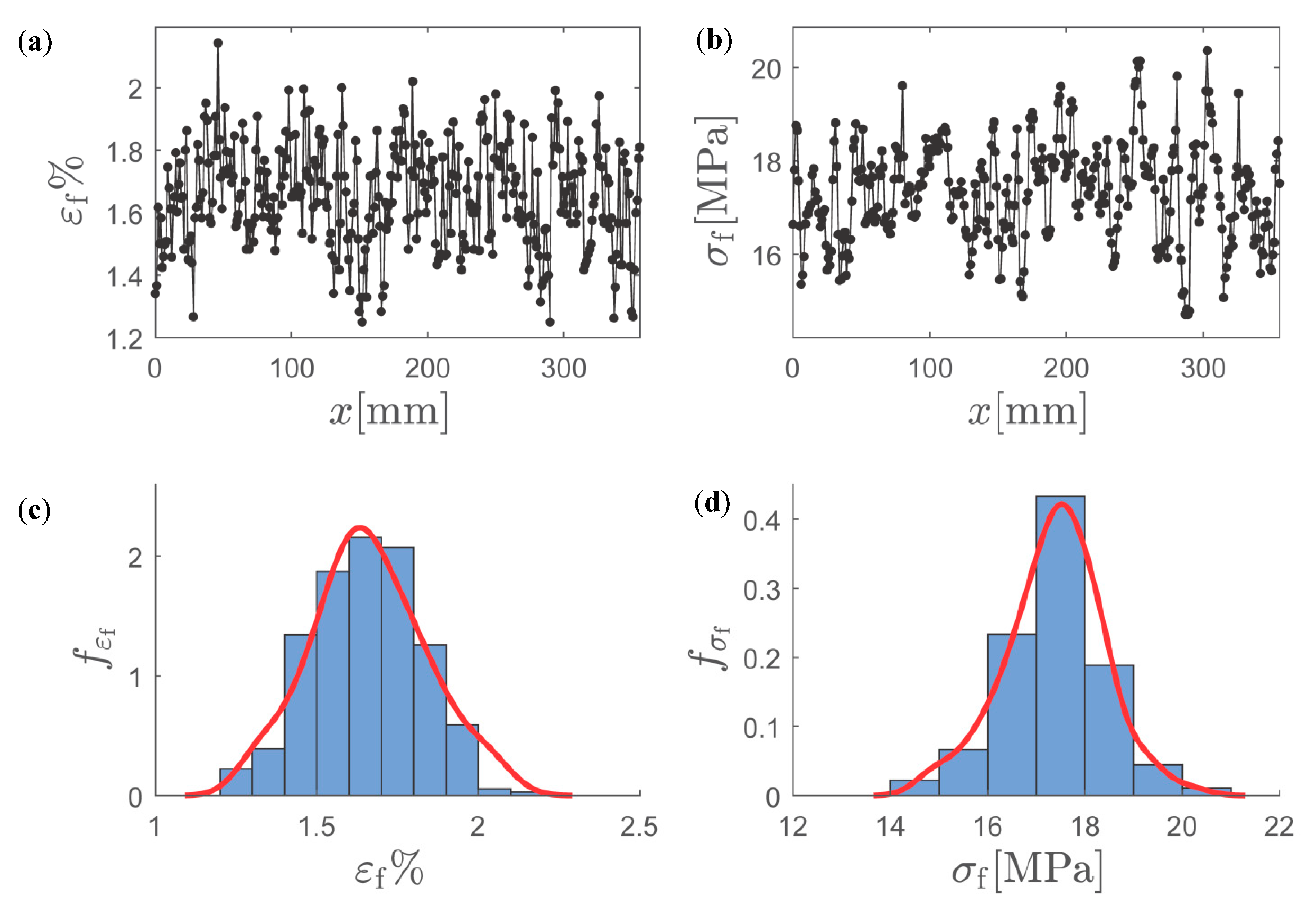 Materials 12 00538 g010