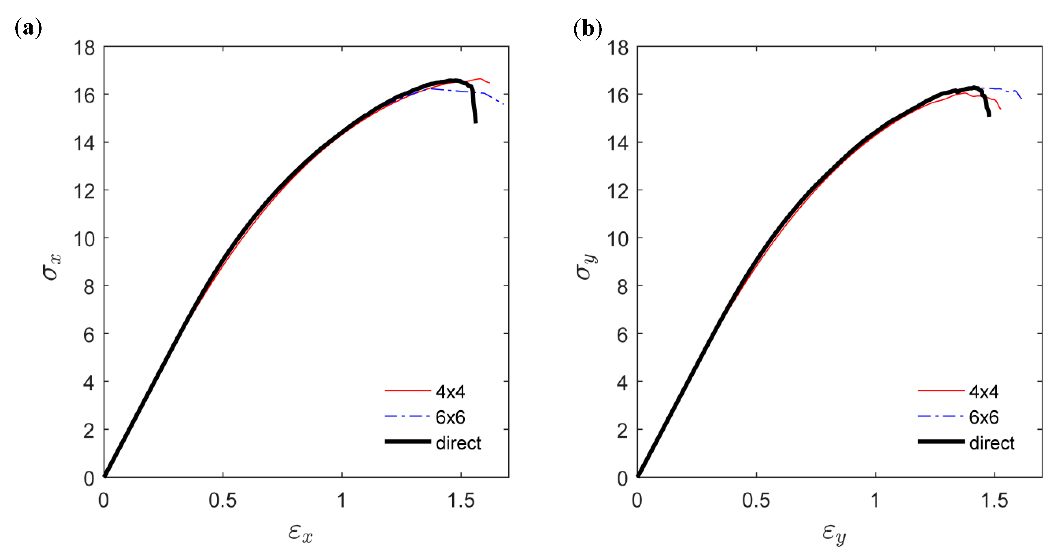 Materials 12 00538 g014