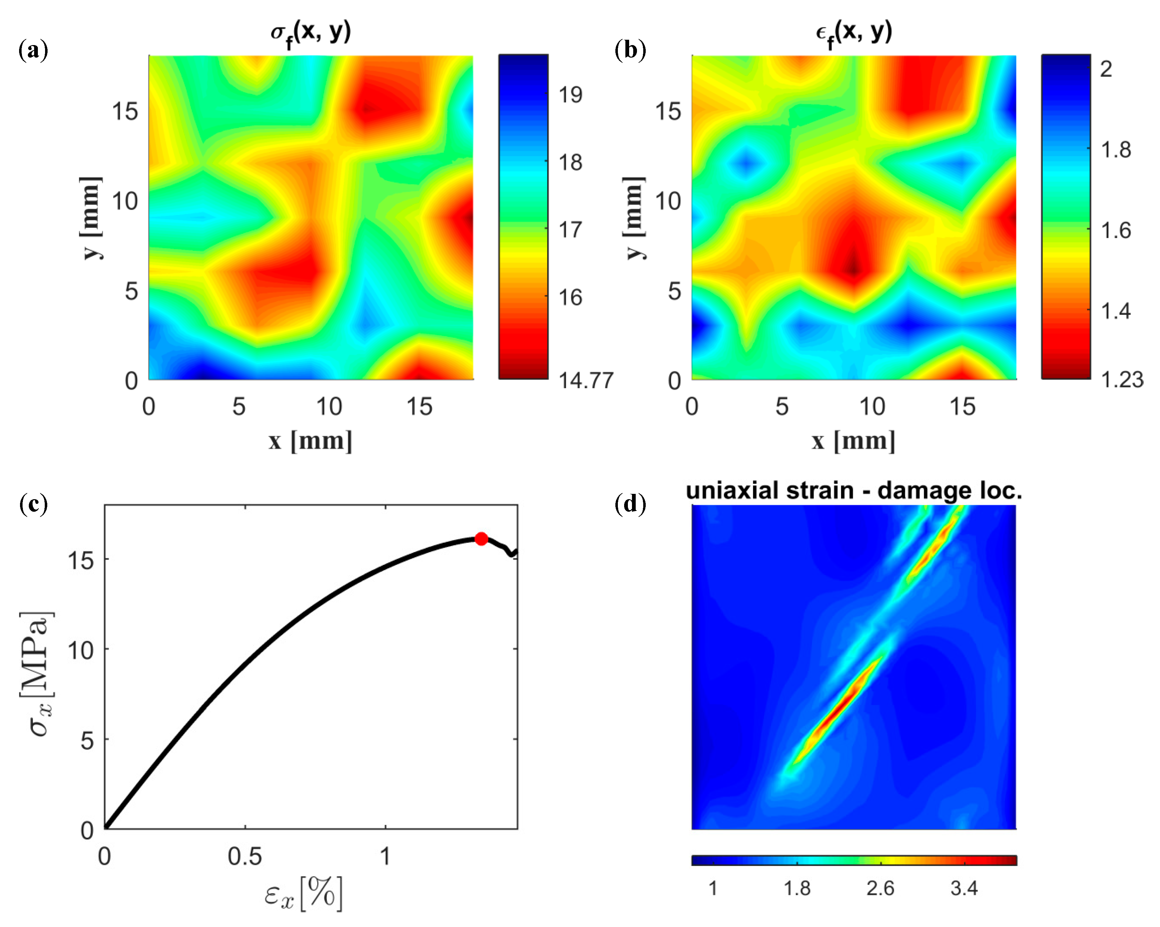 Materials 12 00538 g016