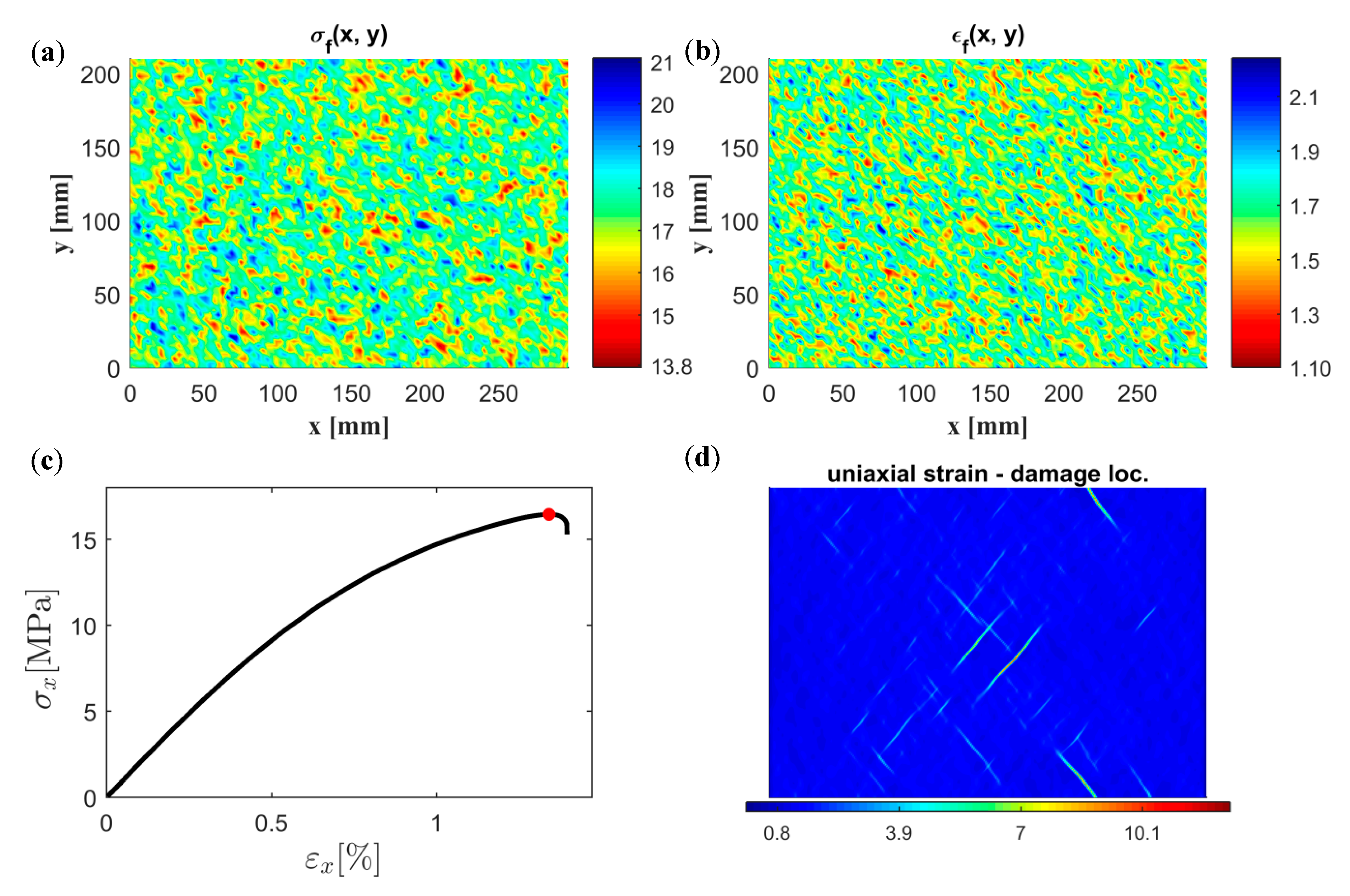 Materials 12 00538 g017
