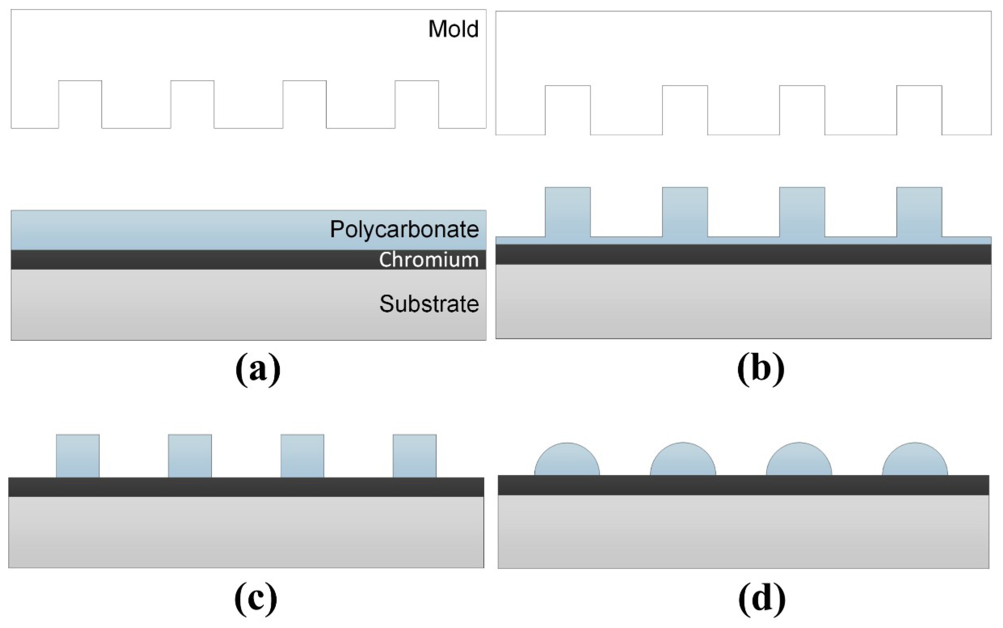Materials 12 00545 g001