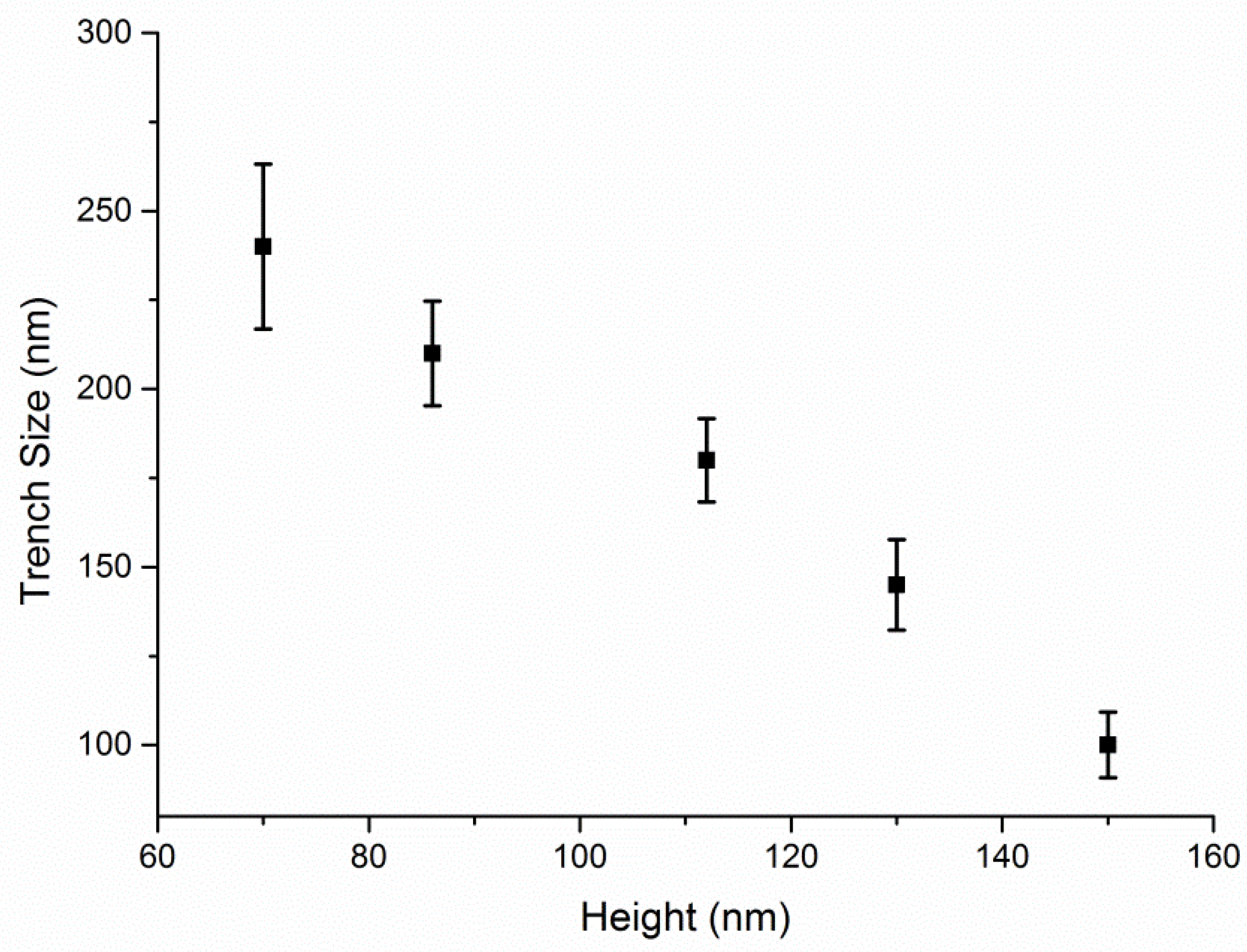 Materials 12 00545 g004