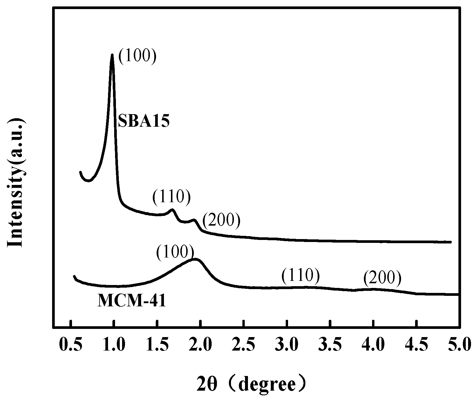 Materials 12 00546 g002 Materials 12 00546 g002