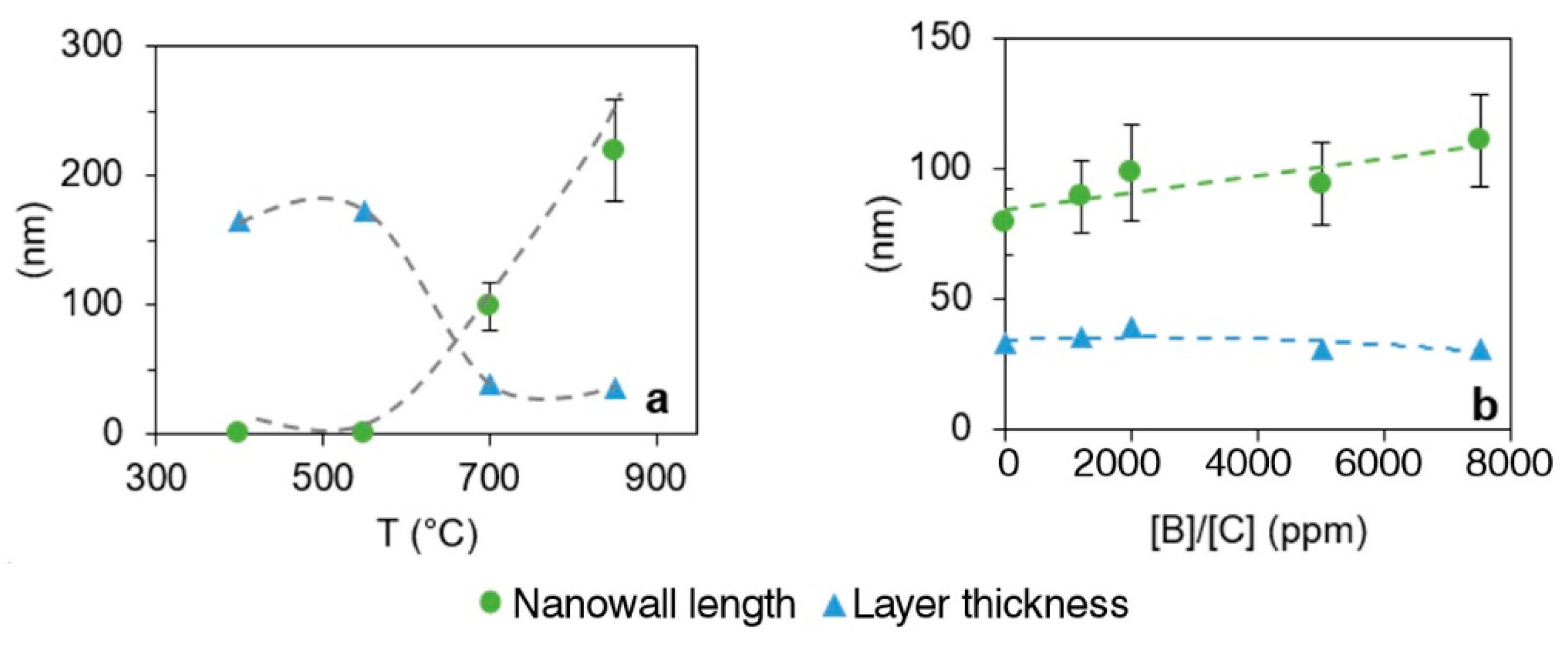 Materials 12 00547 g003 Materials 12 00547 g003