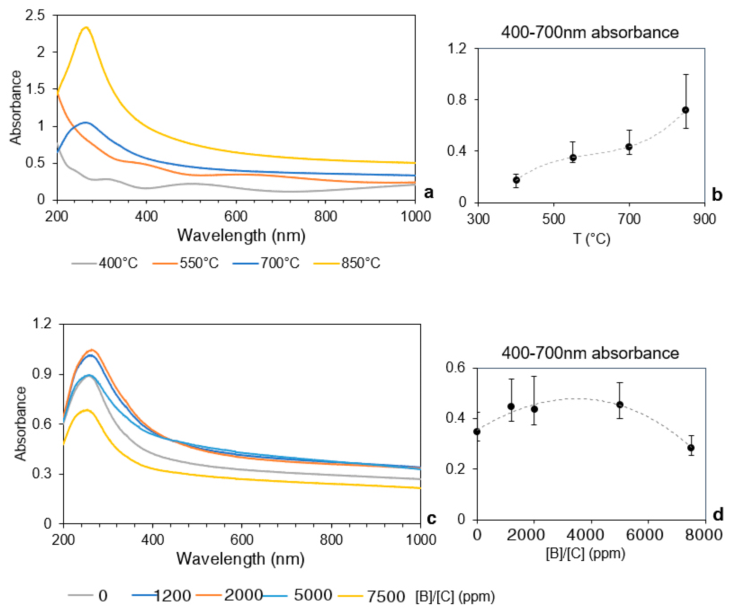 Materials 12 00547 g004 Materials 12 00547 g004