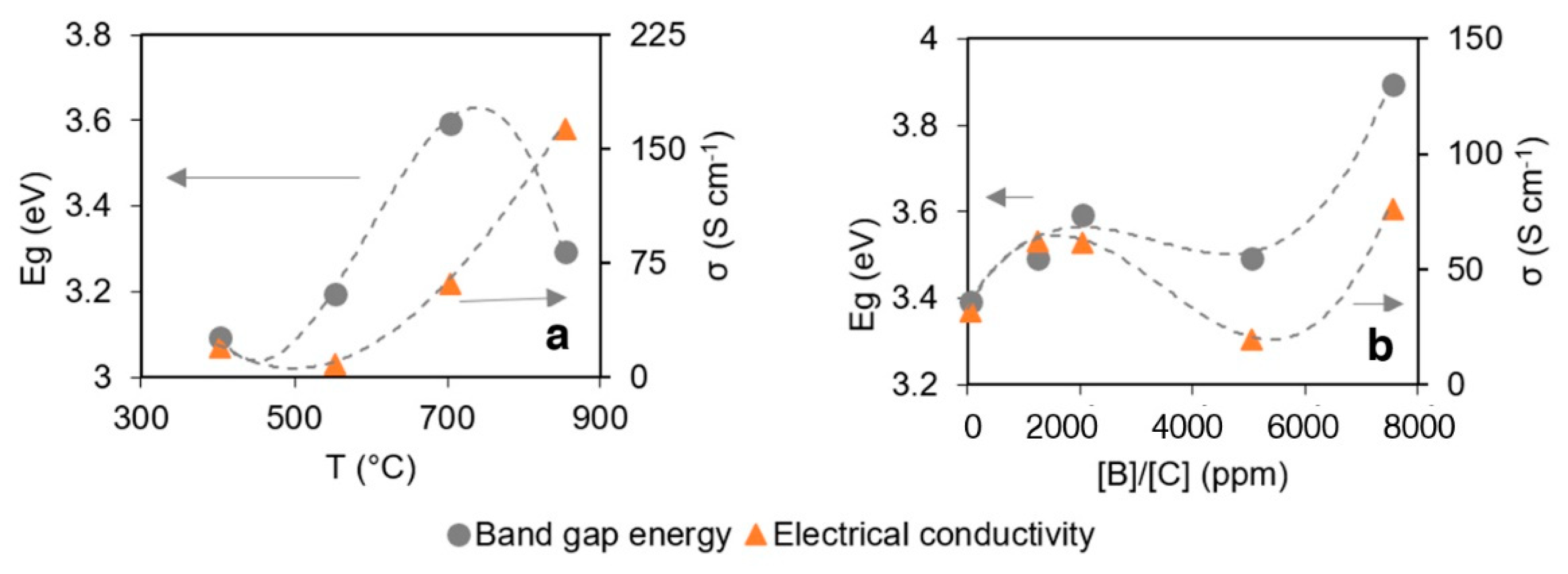 Materials 12 00547 g006 Materials 12 00547 g006