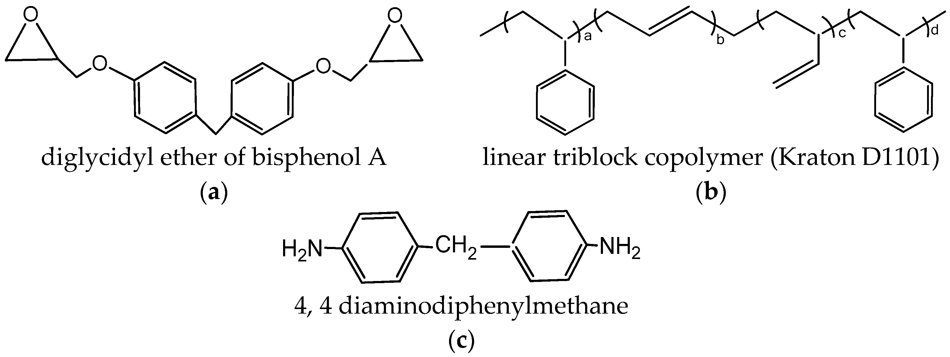 Materials 12 00548 g001