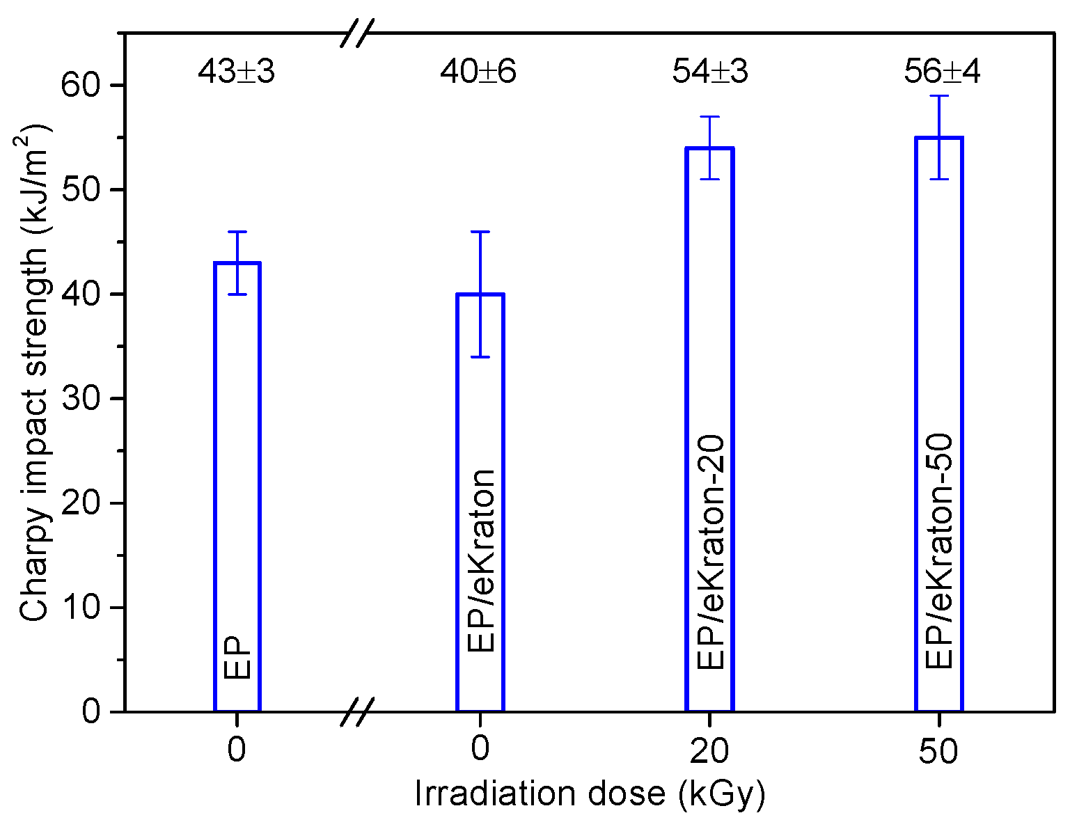 Materials 12 00548 g008