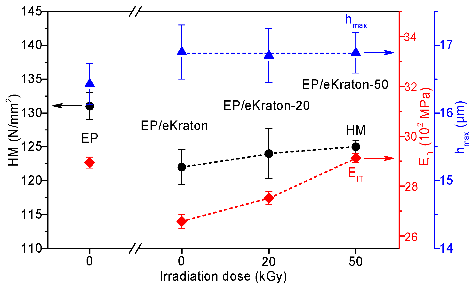 Materials 12 00548 g009