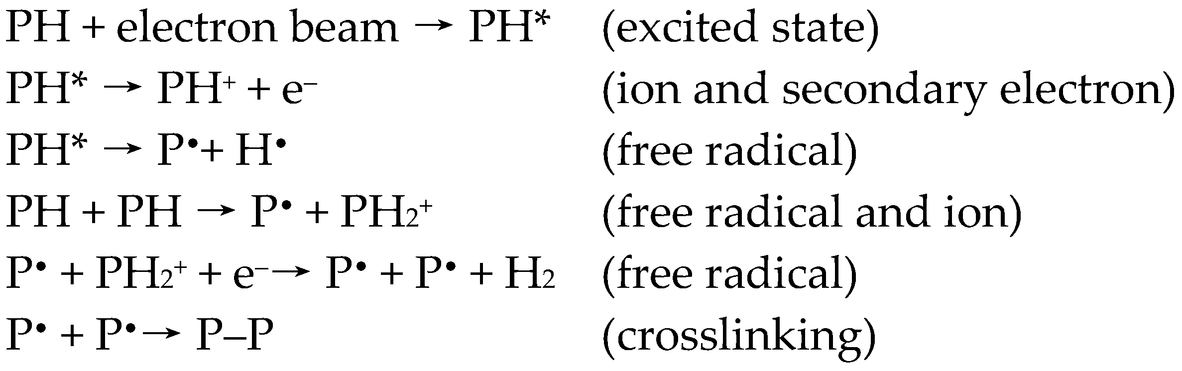 Materials 12 00548 sch001
