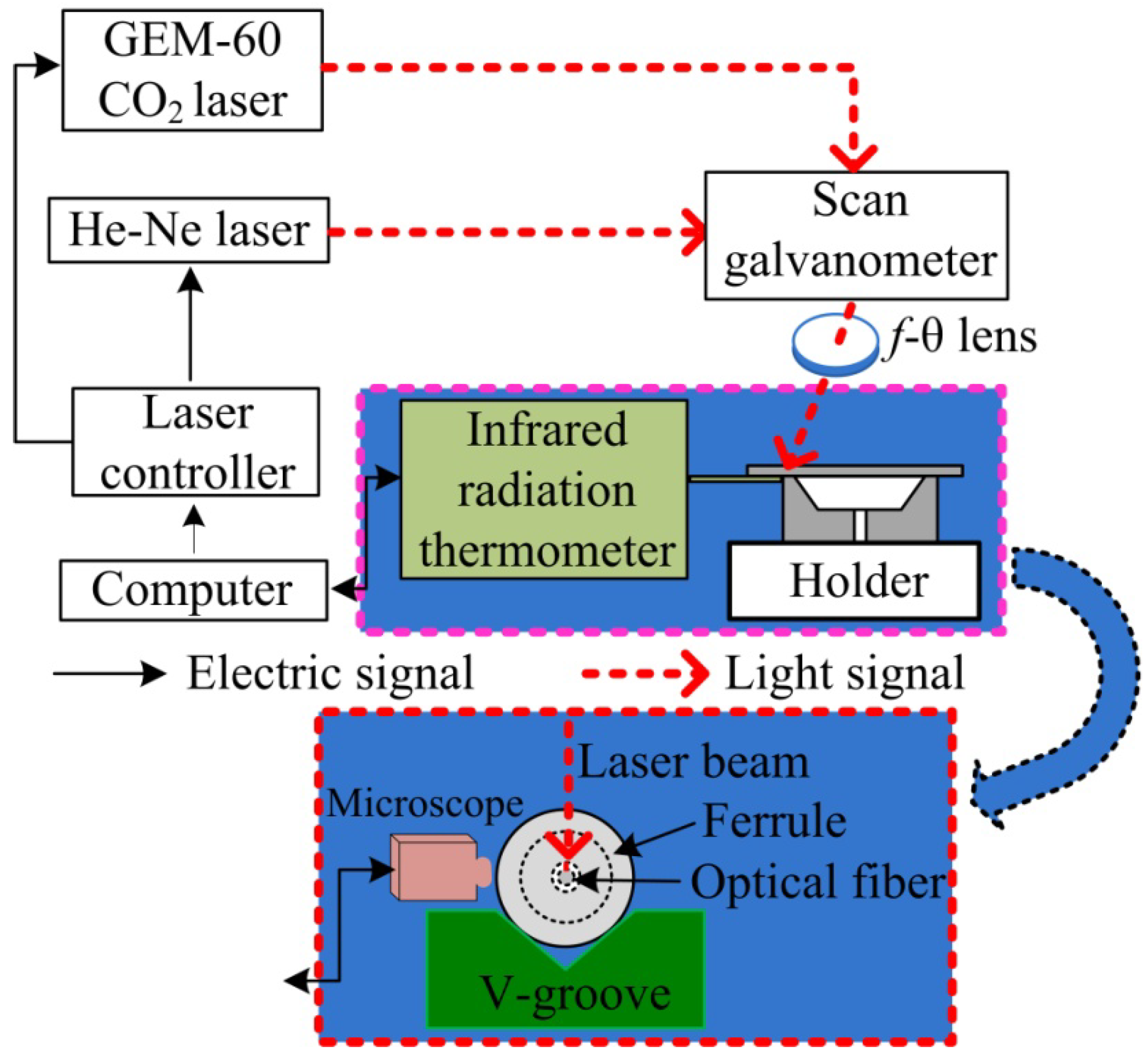 Materials 12 00552 g003