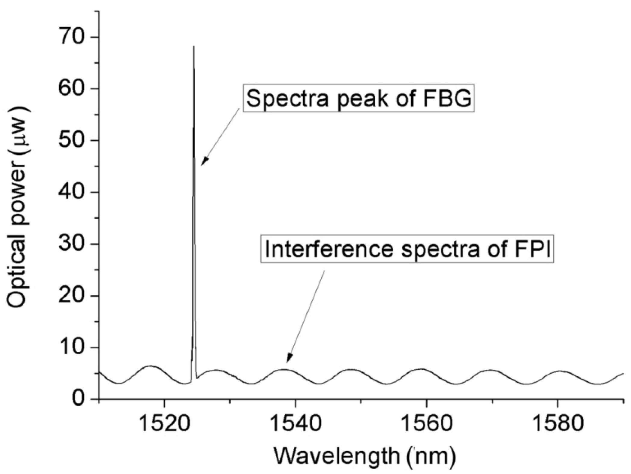 Materials 12 00552 g005