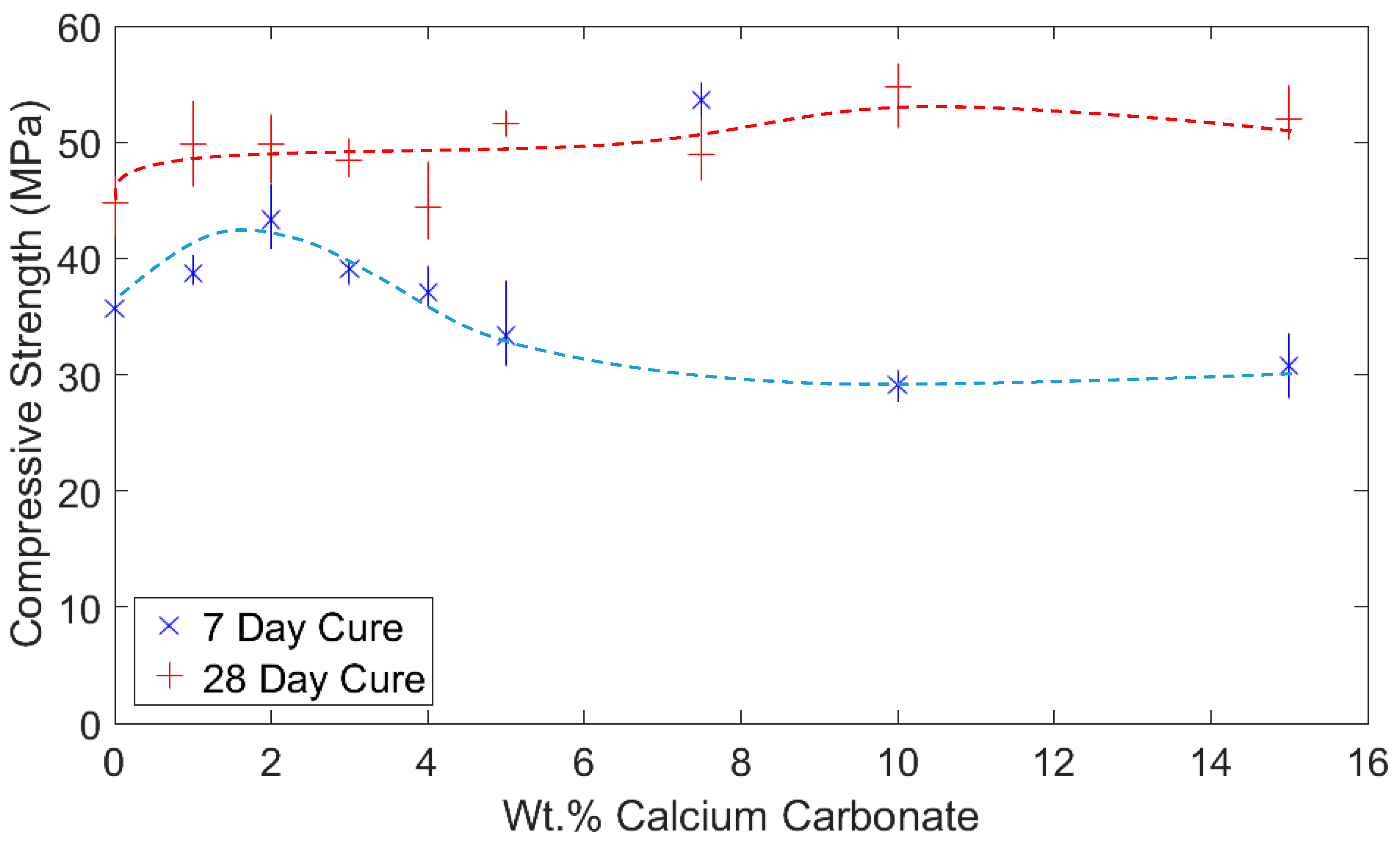 Materials 12 00554 g003