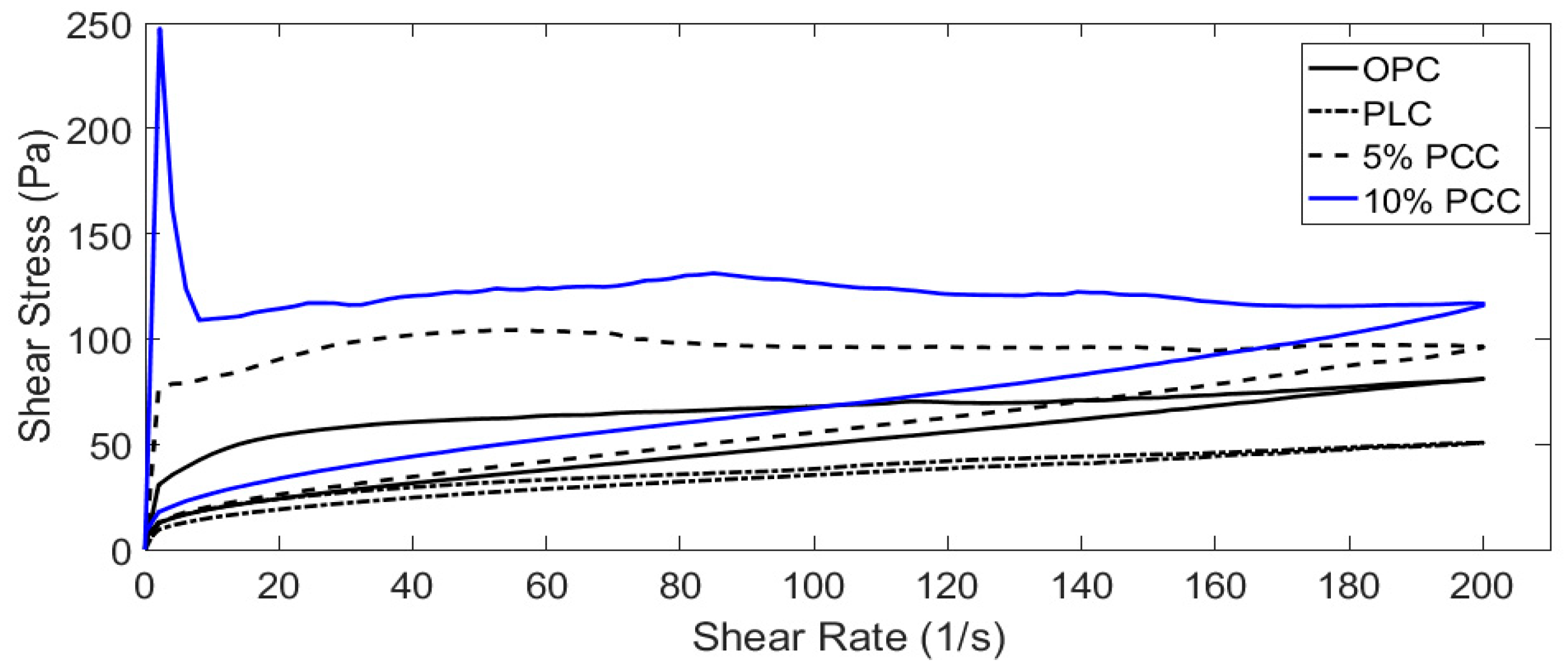 Materials 12 00554 g006
