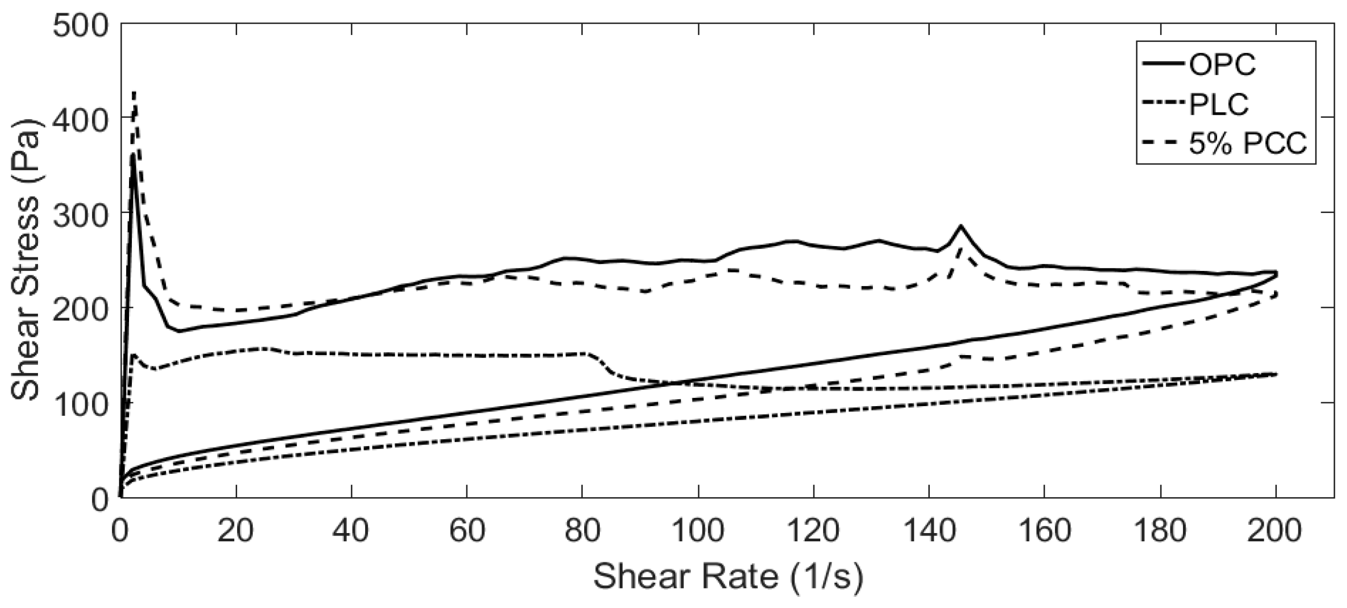 Materials 12 00554 g007