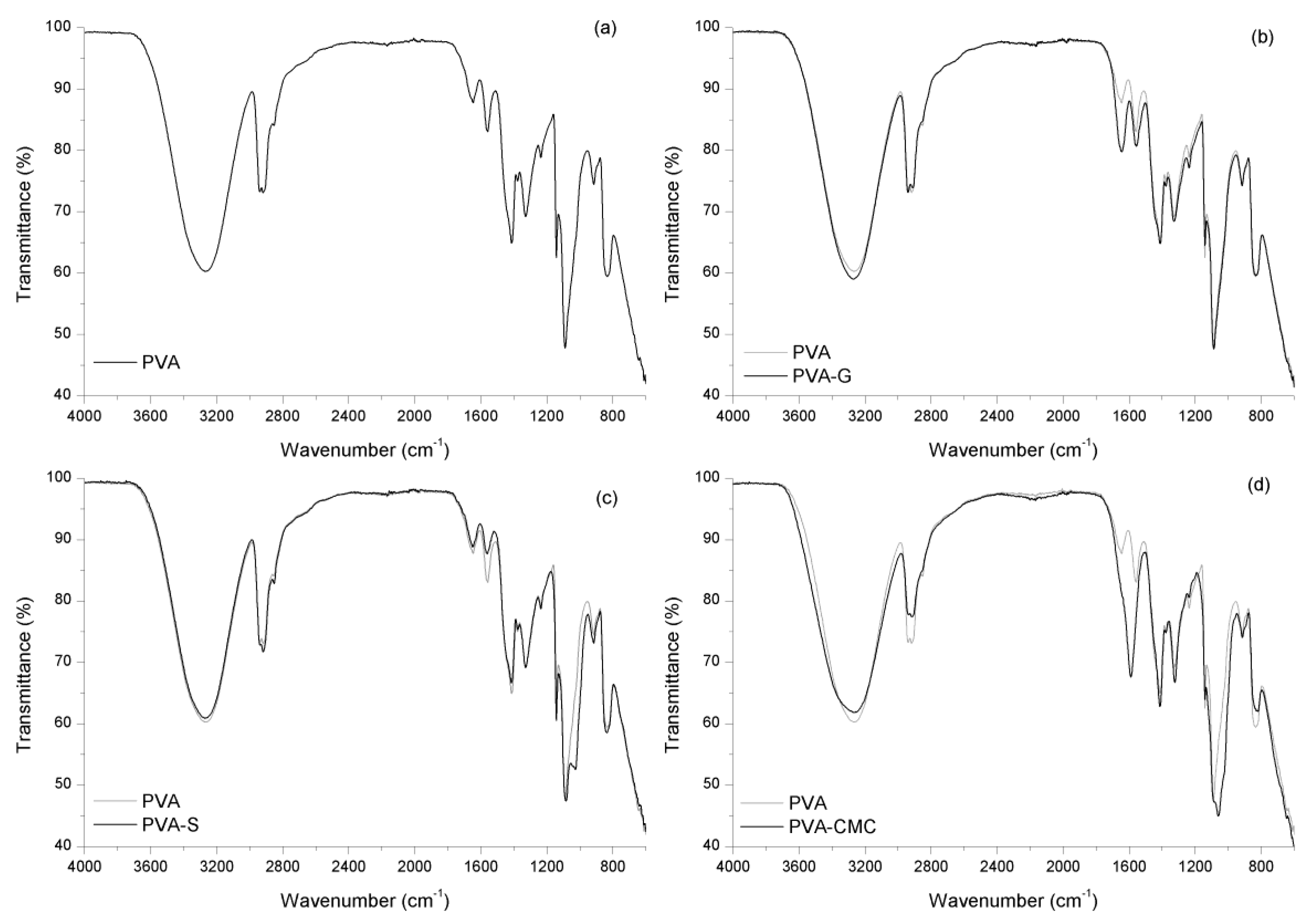 Materials 12 00559 g001
