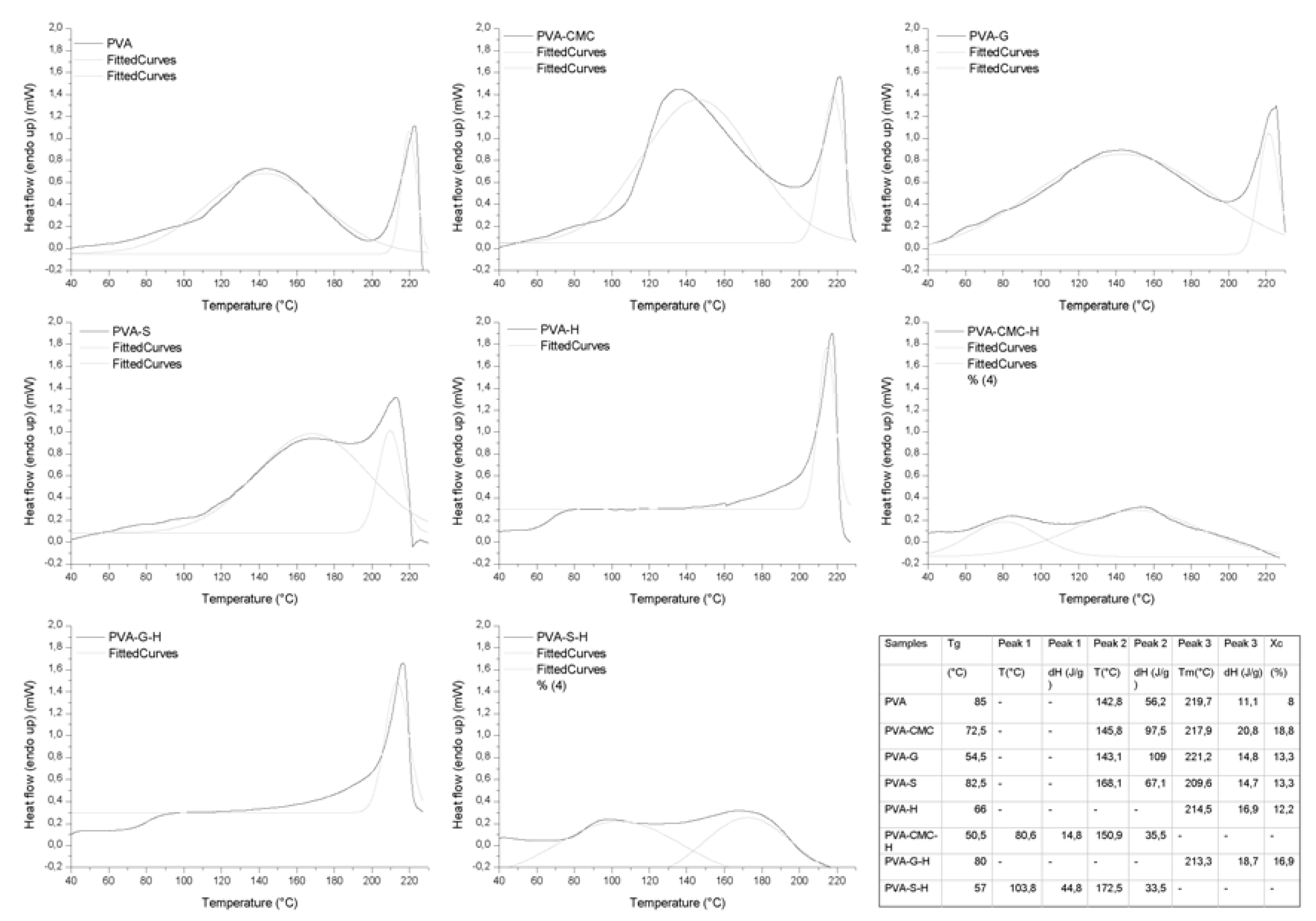 Materials 12 00559 g004