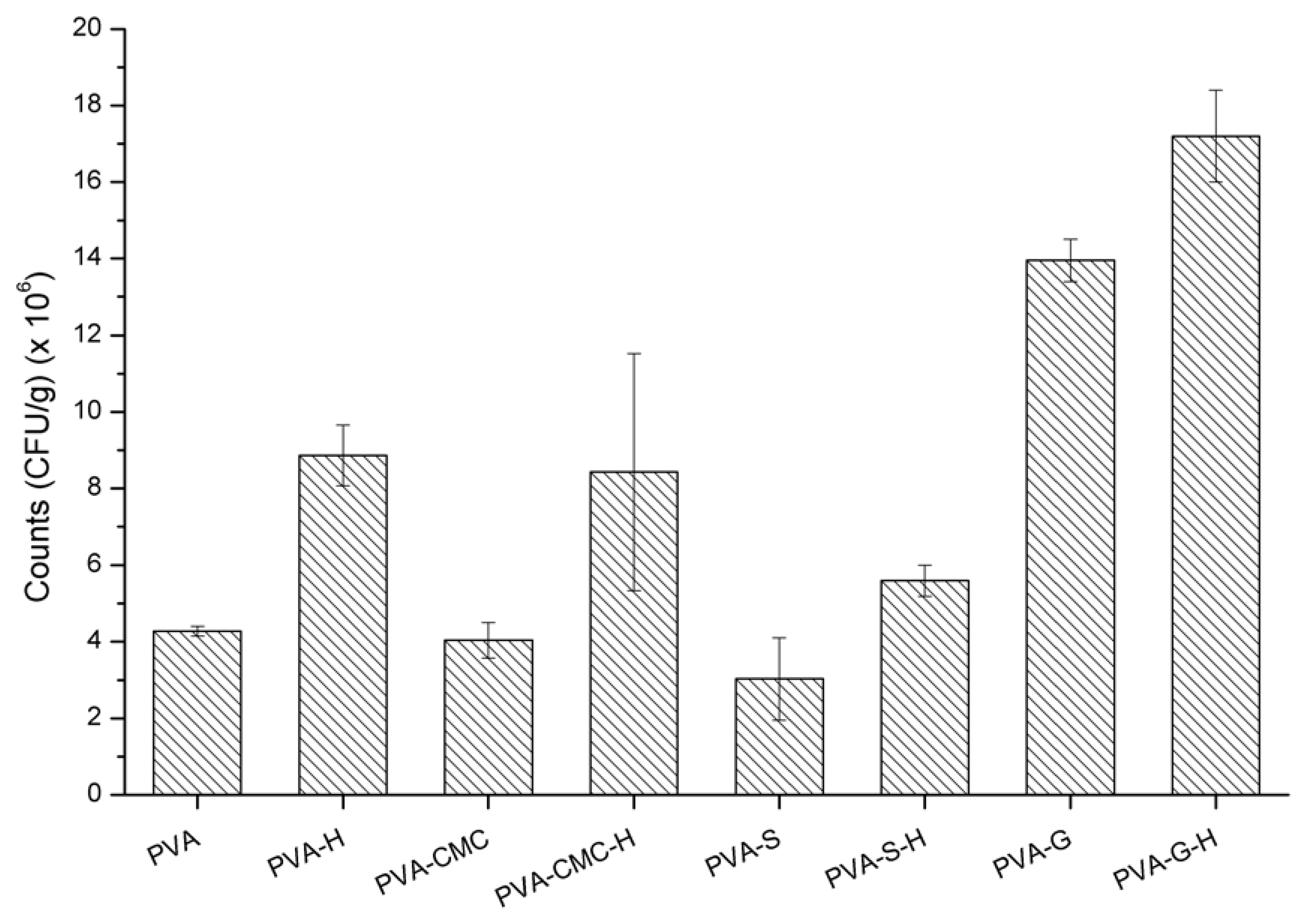Materials 12 00559 g007