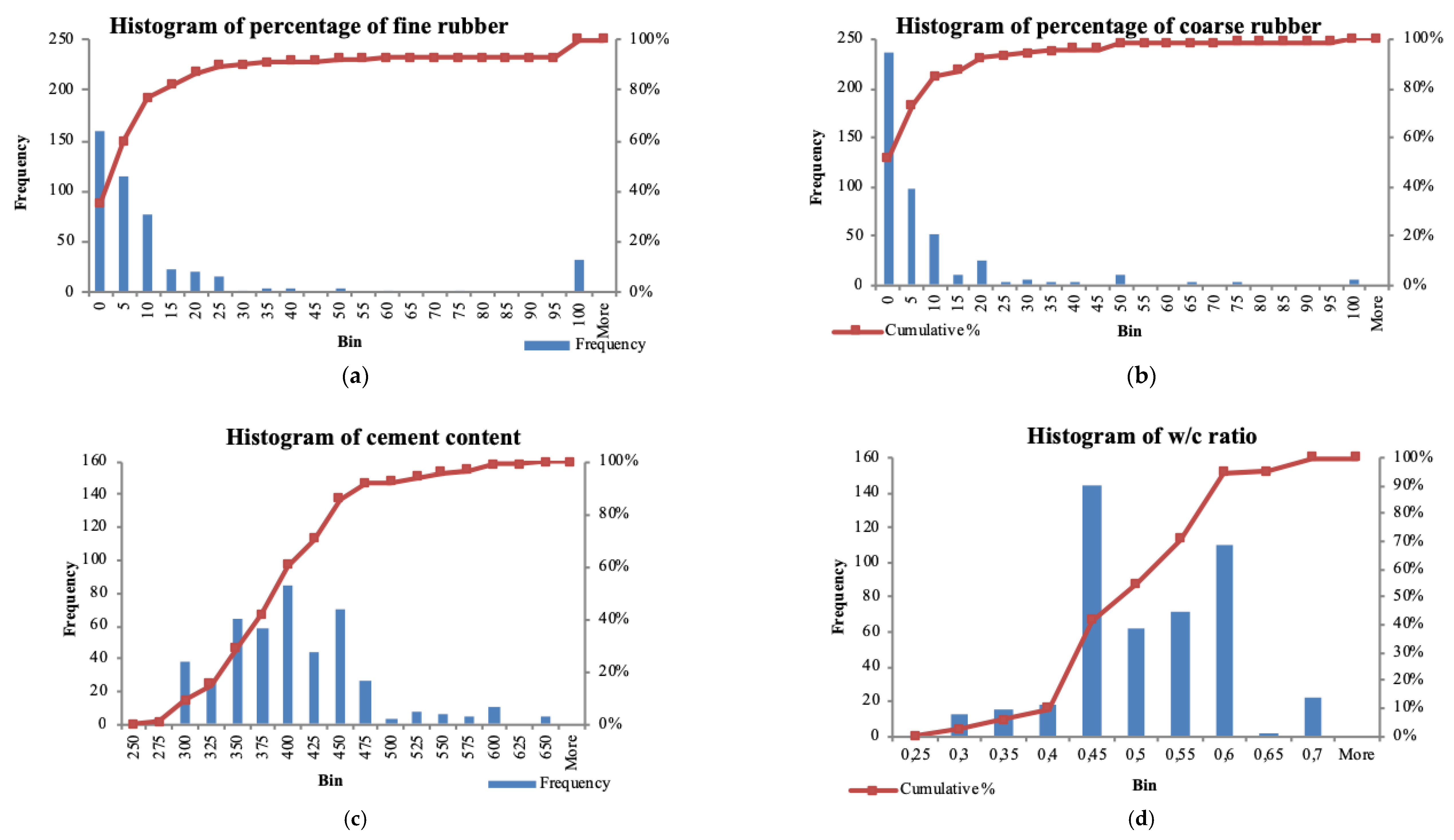 Materials 12 00561 g002