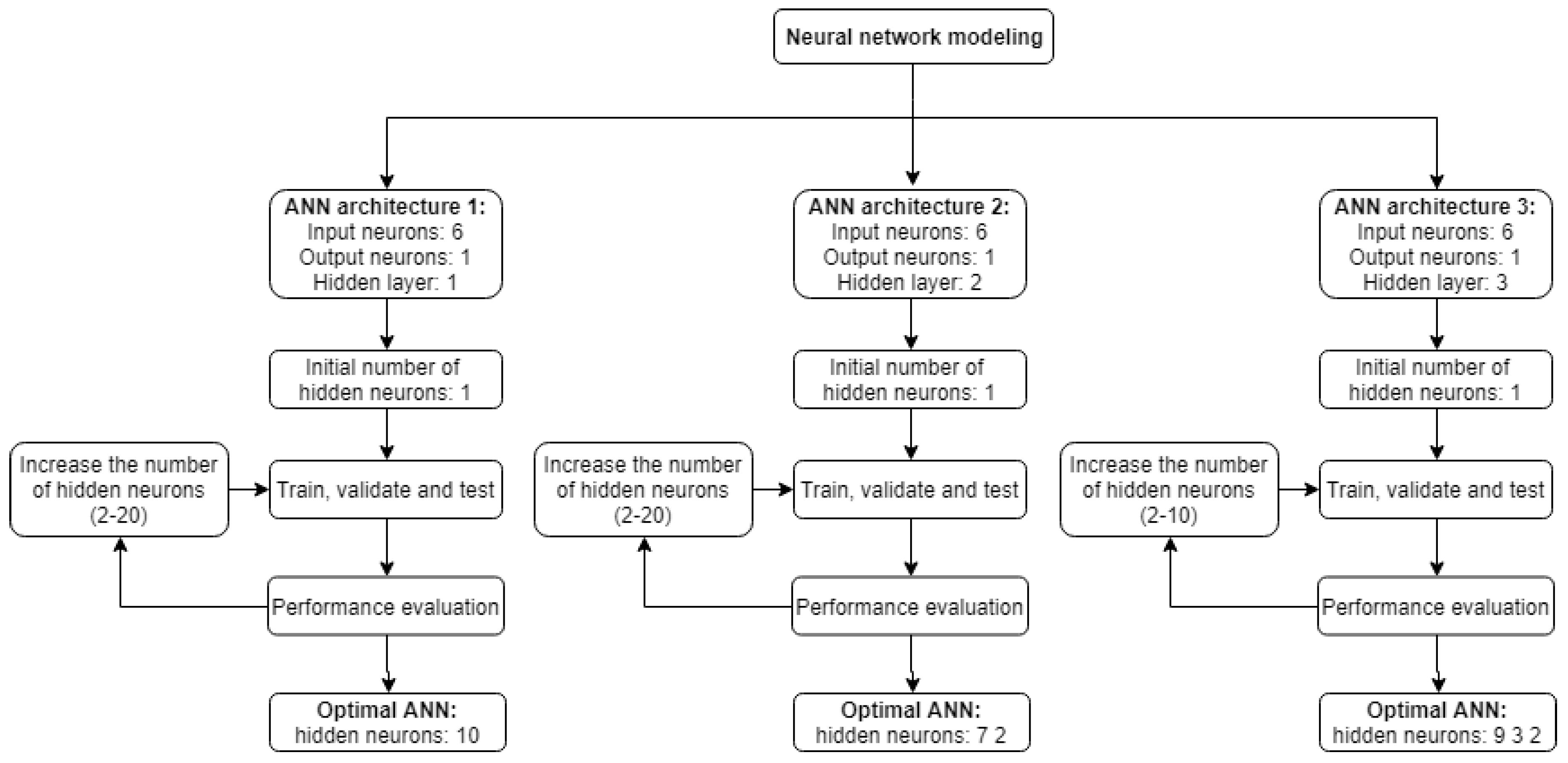 Materials 12 00561 g004