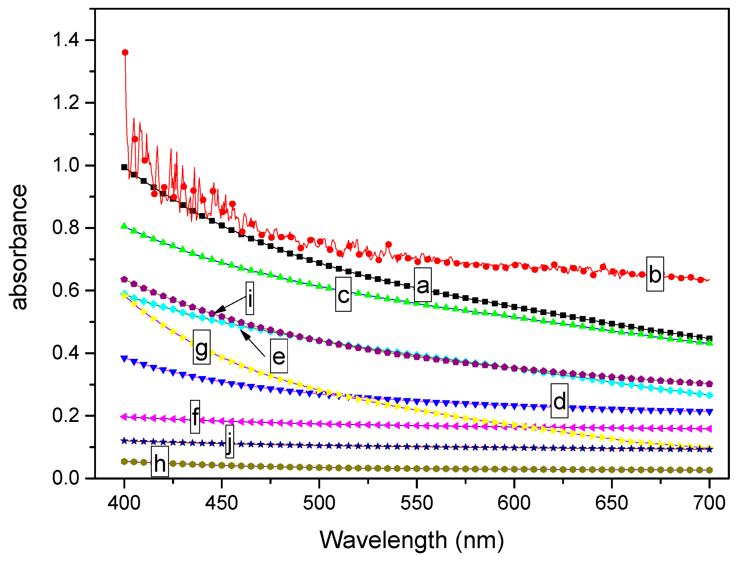 Materials 12 00563 g002