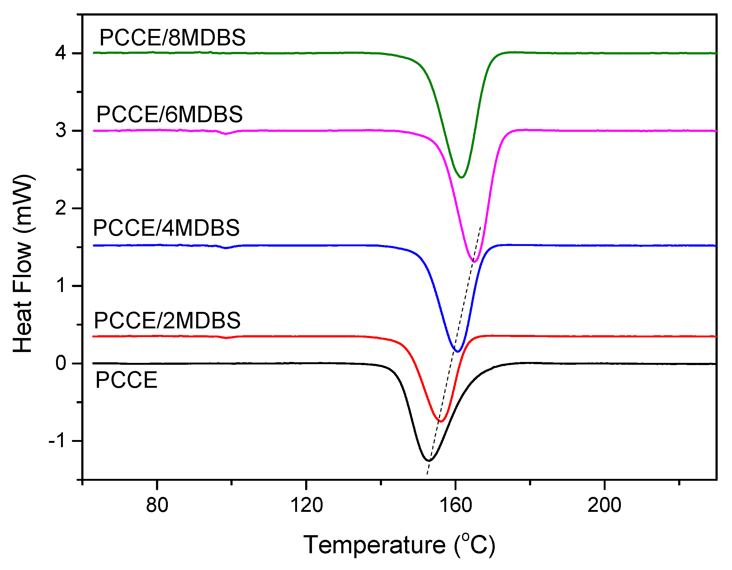 Materials 12 00563 g005