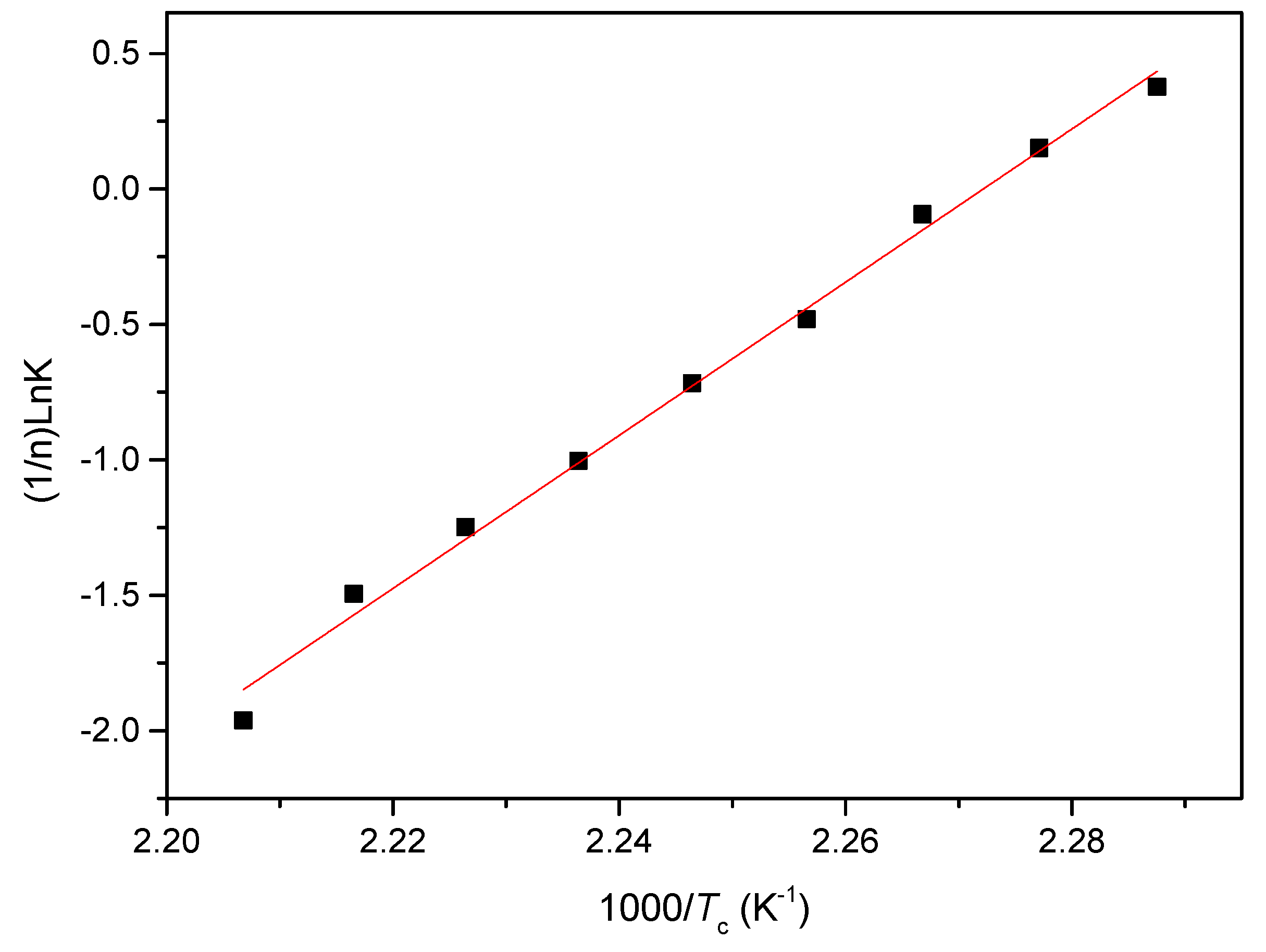 Materials 12 00563 g013