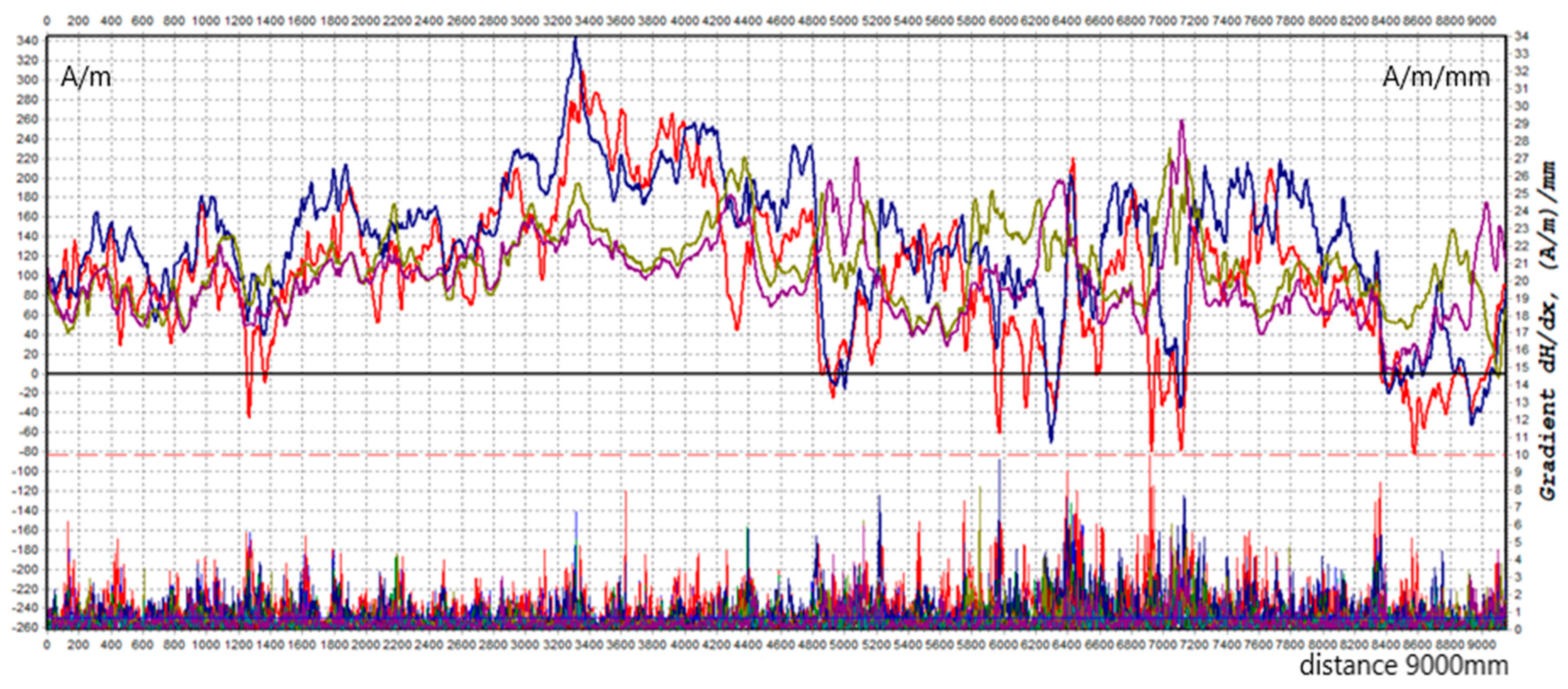 Materials 12 00564 g003