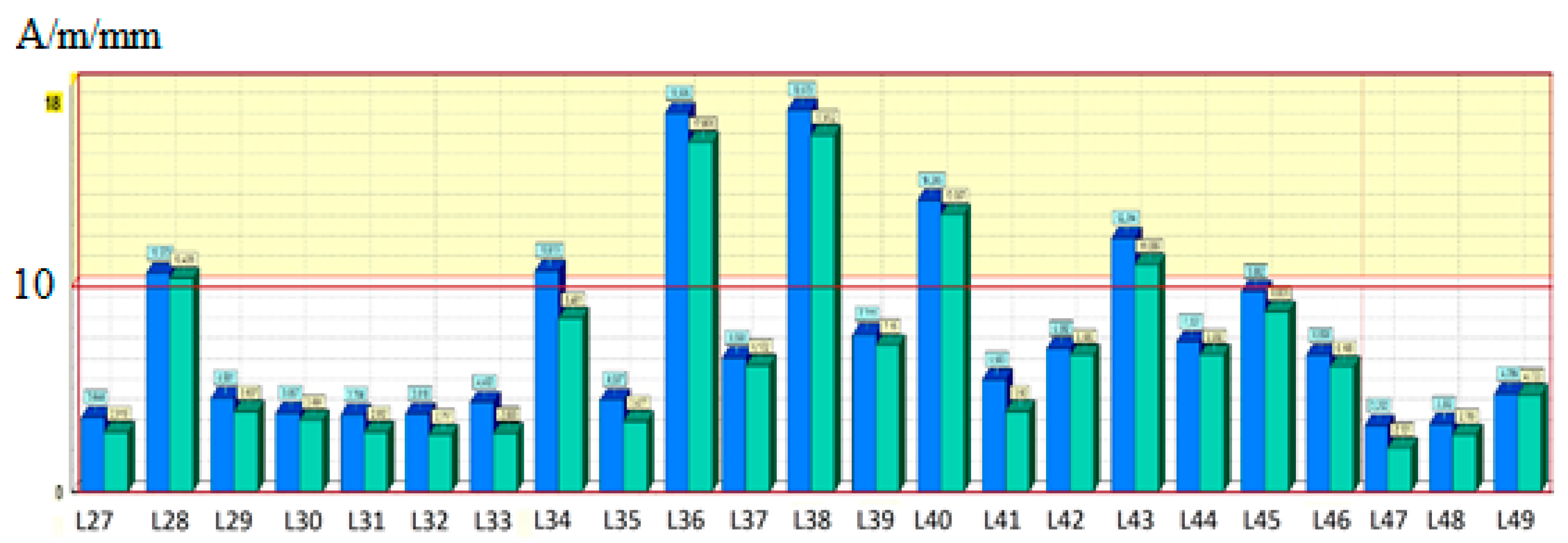 Materials 12 00564 g006