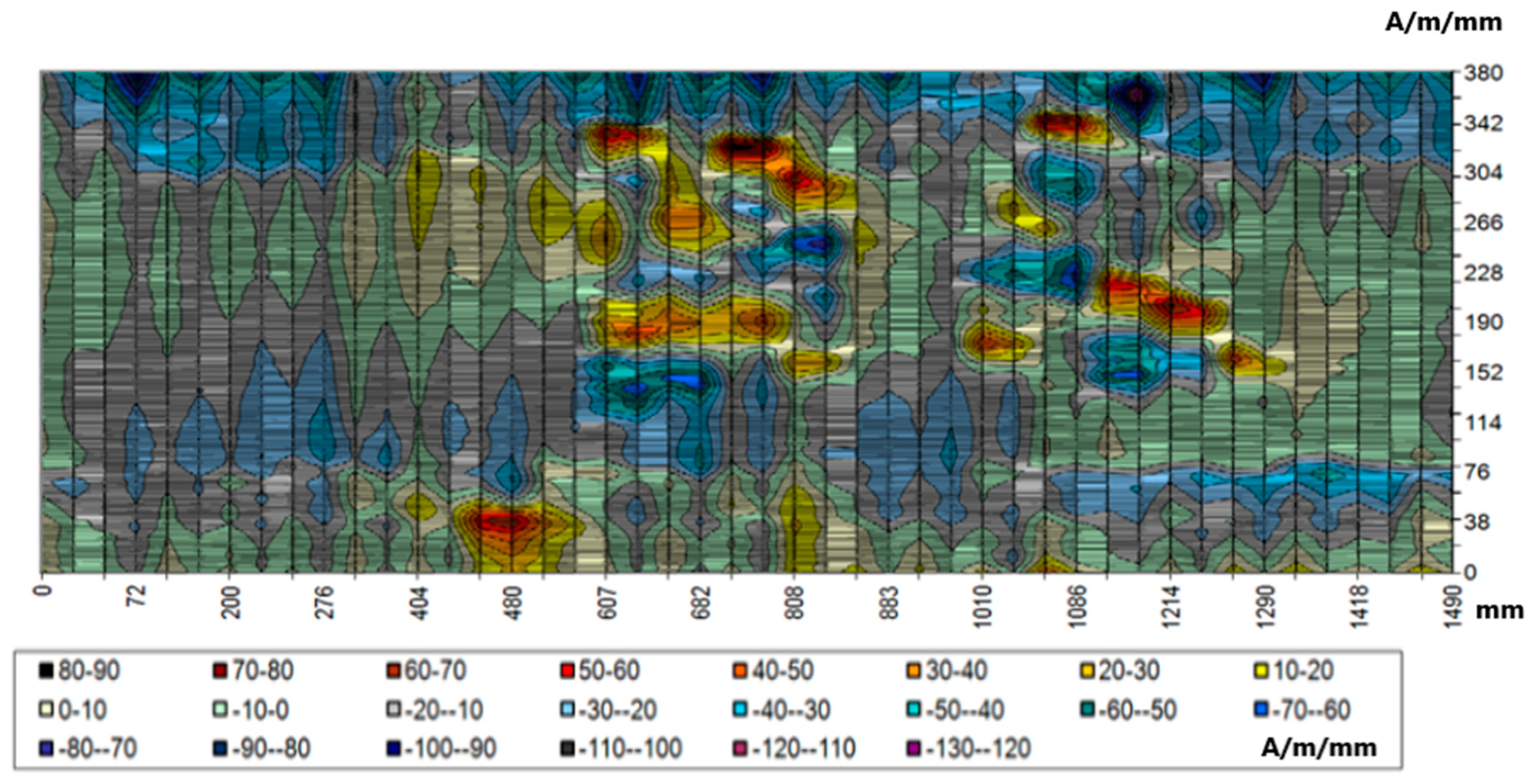 Materials 12 00564 g007
