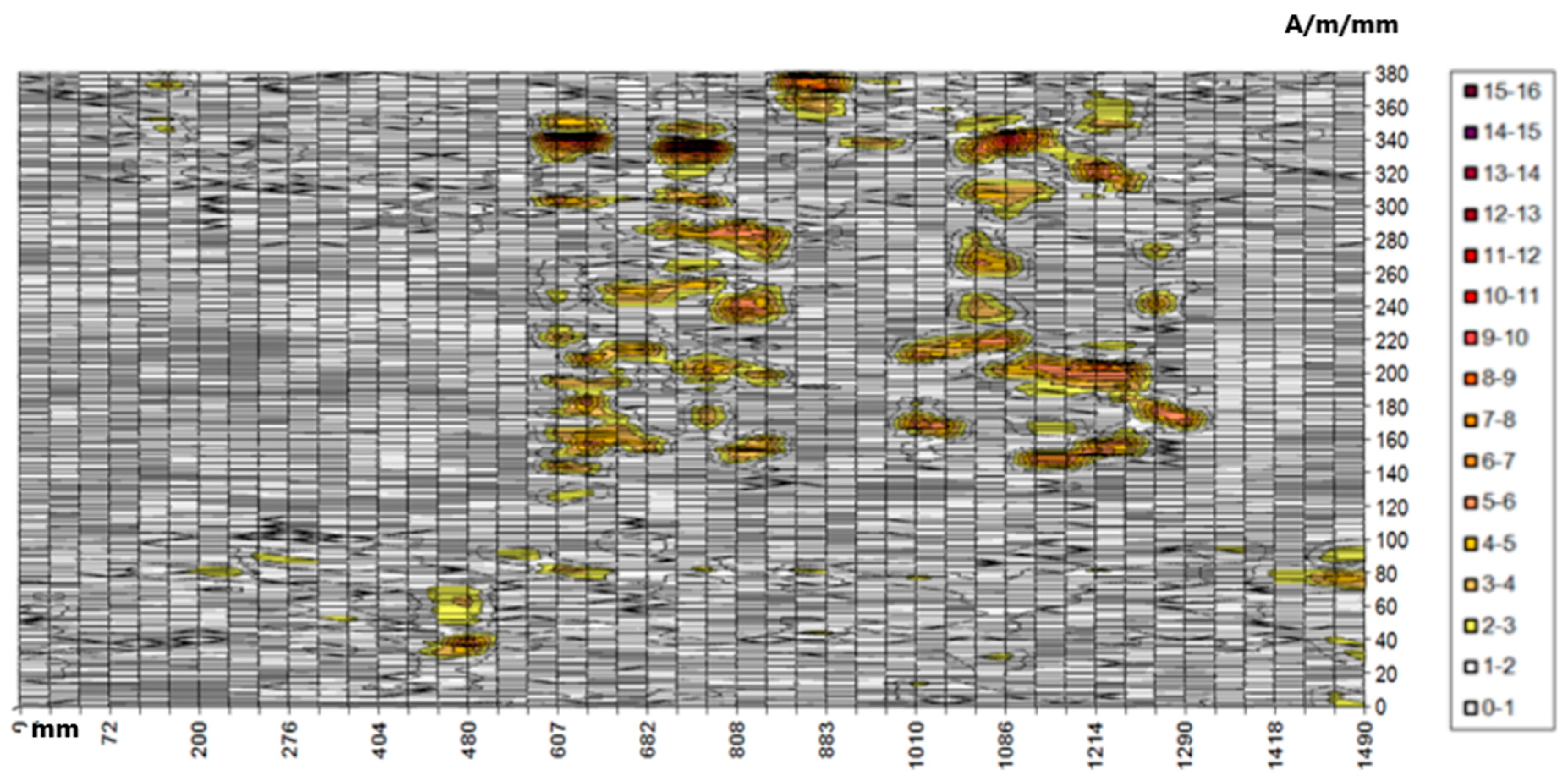 Materials 12 00564 g008