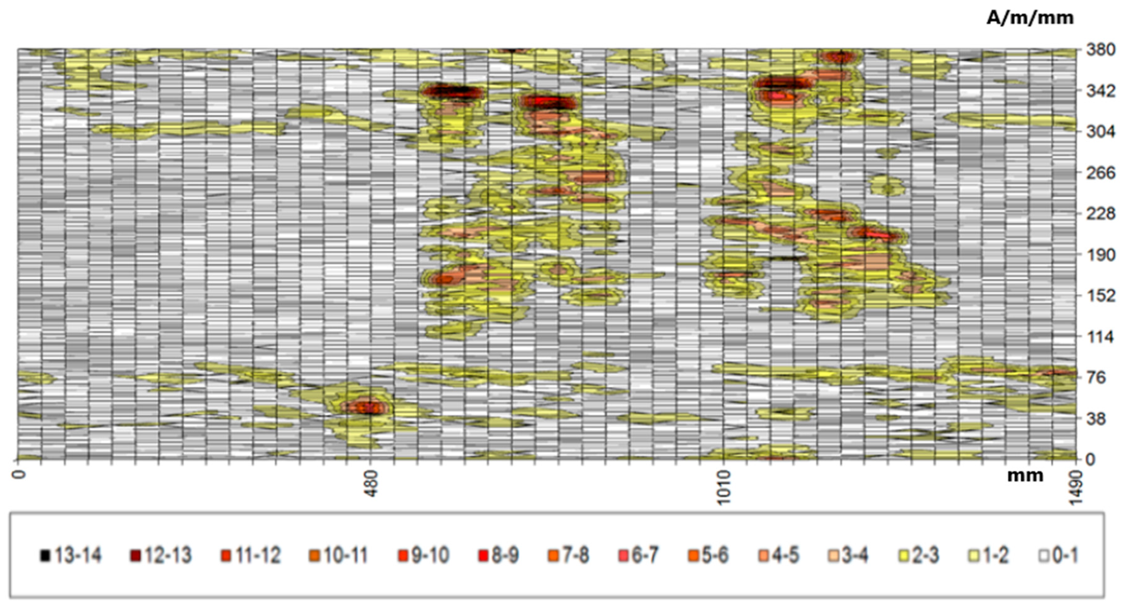 Materials 12 00564 g009