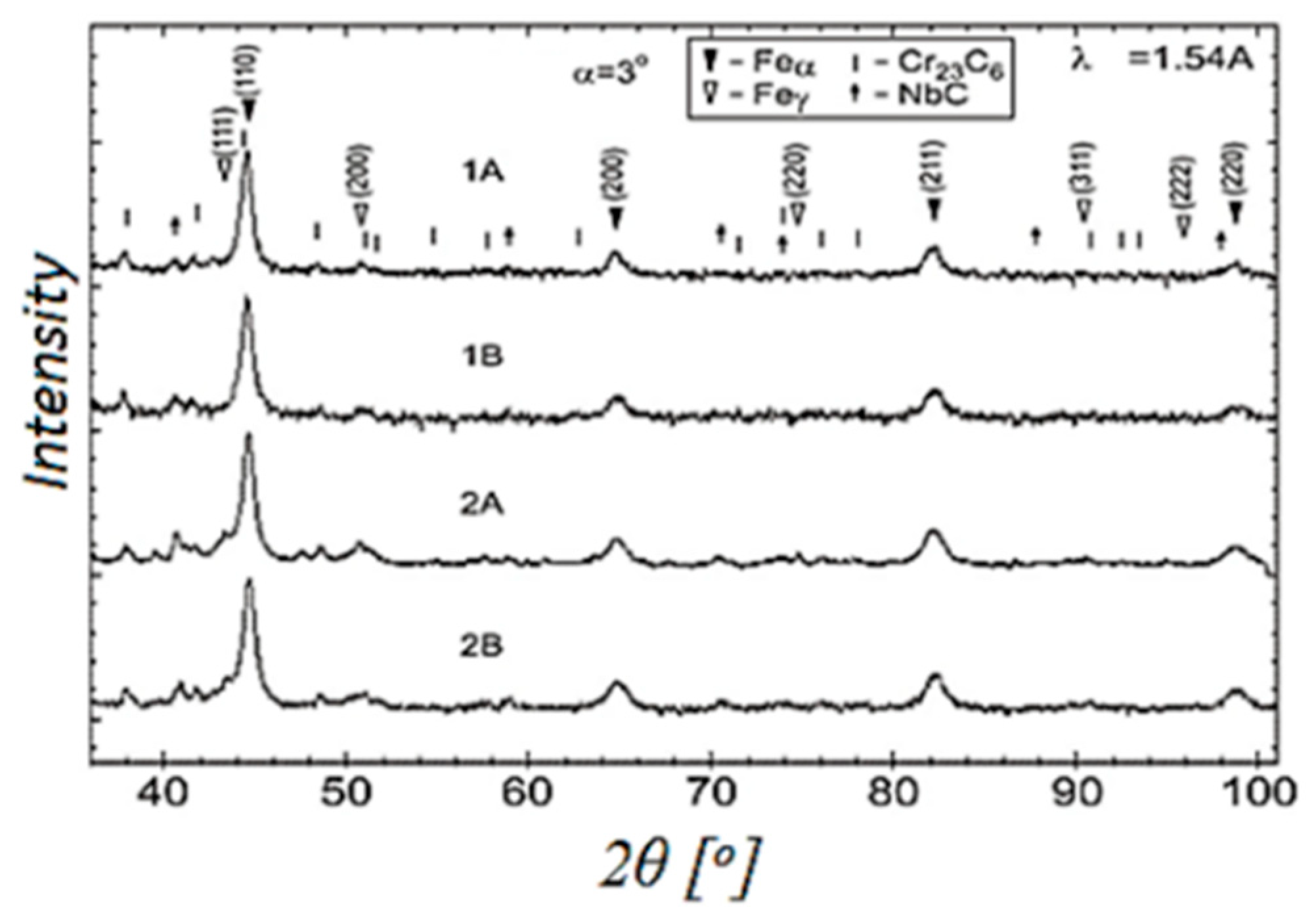 Materials 12 00564 g010