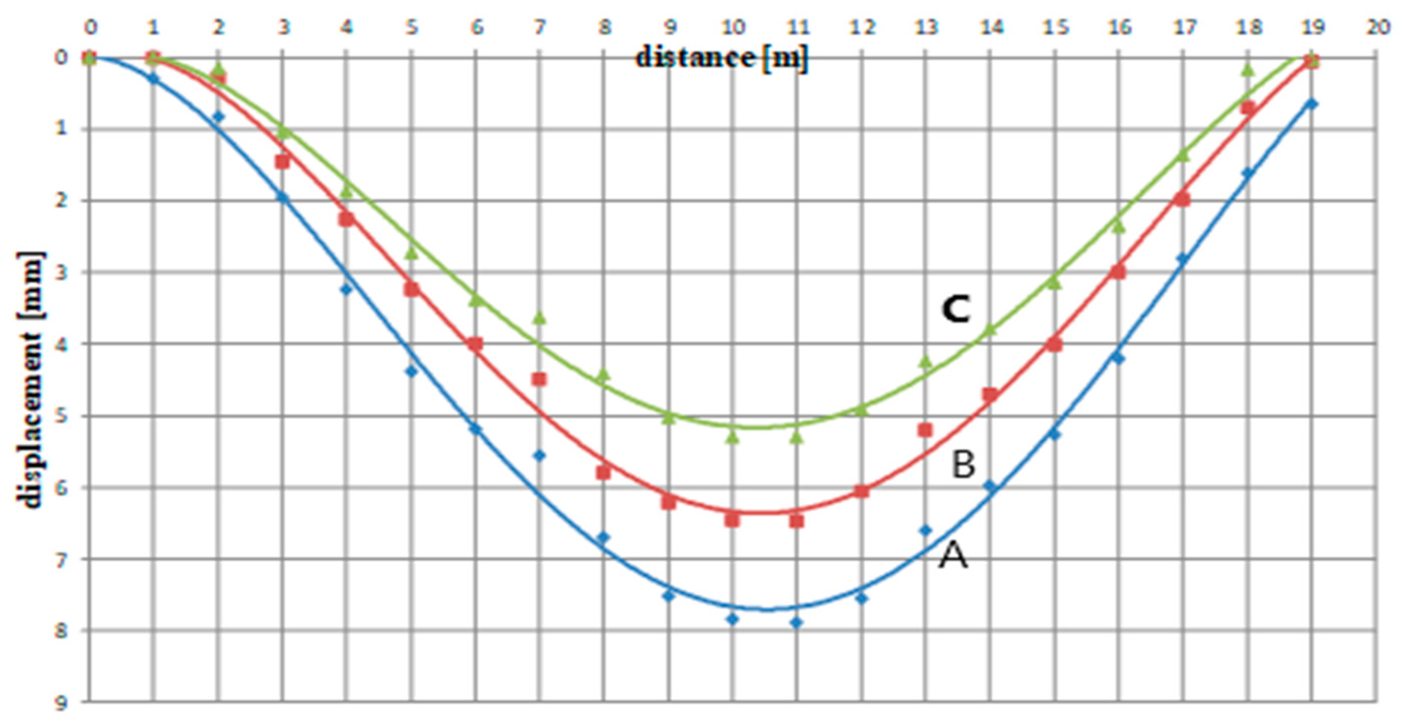 Materials 12 00564 g012