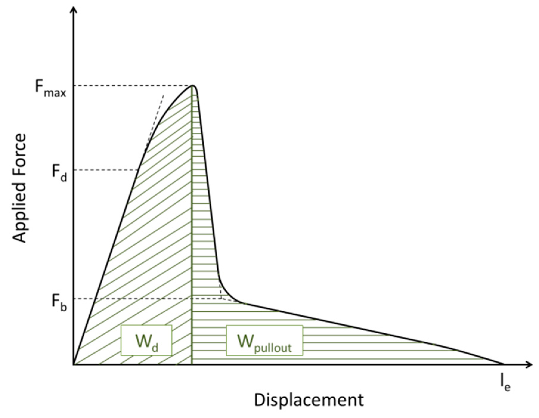 Materials 12 00565 g002