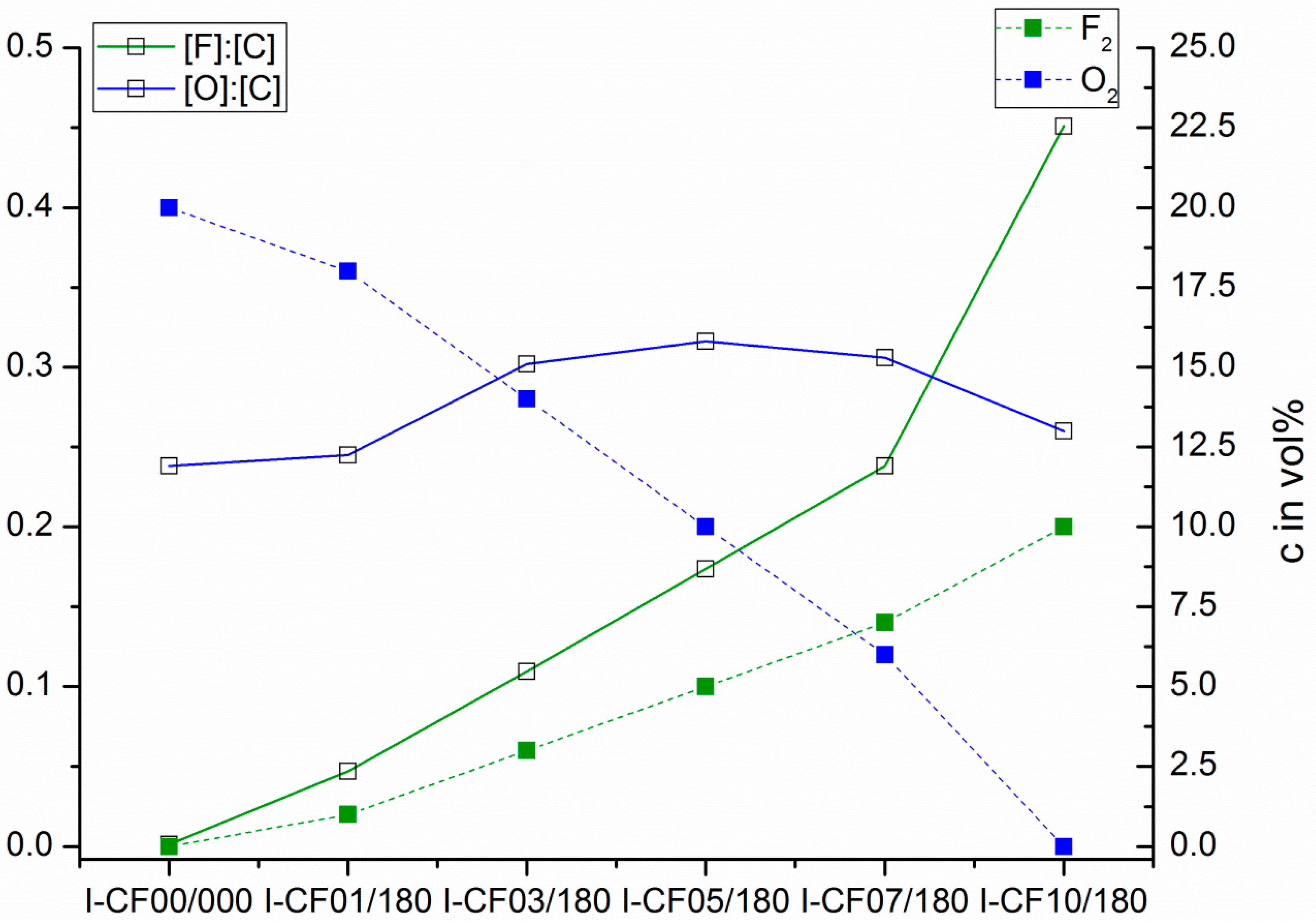 Materials 12 00565 g006