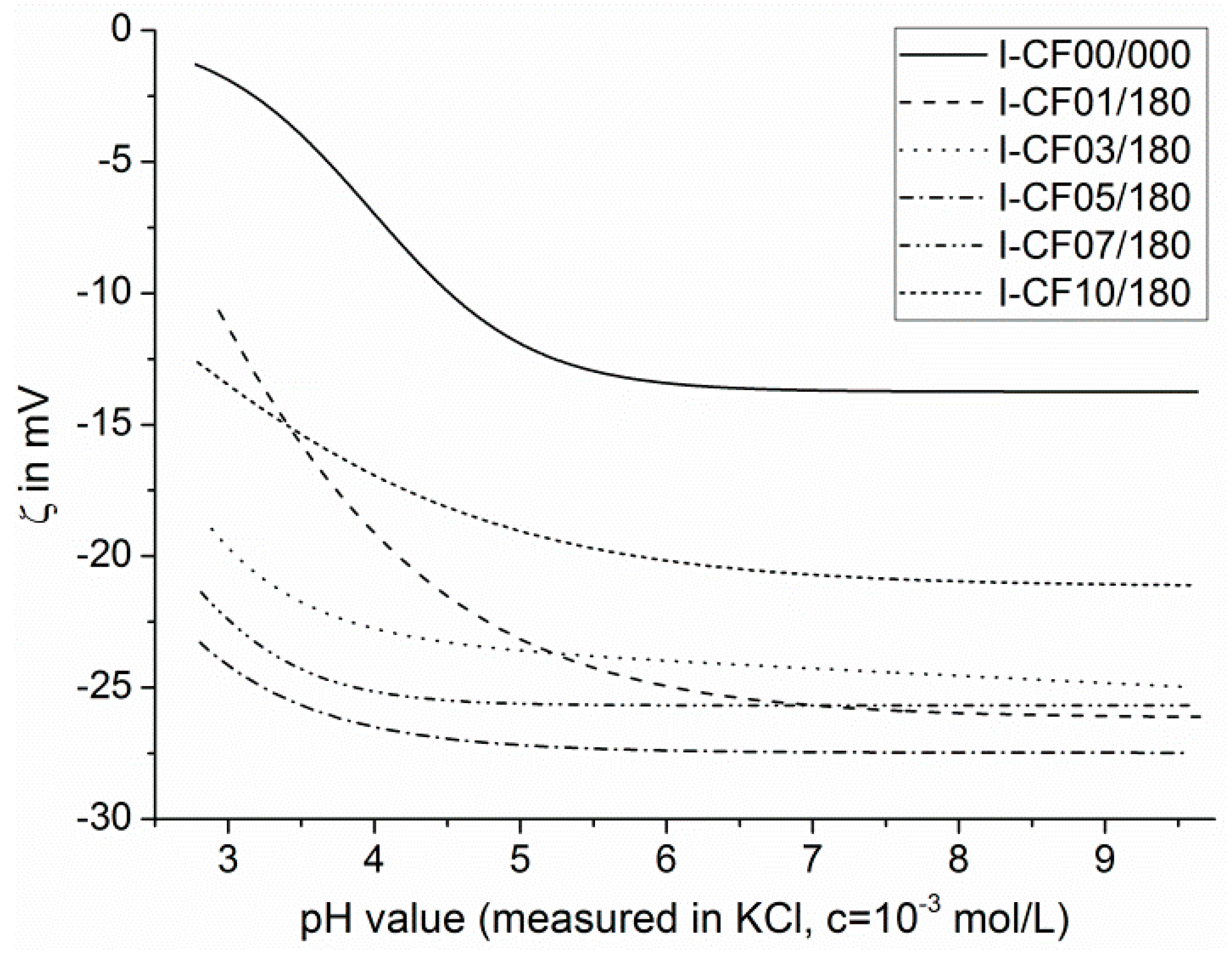 Materials 12 00565 g008