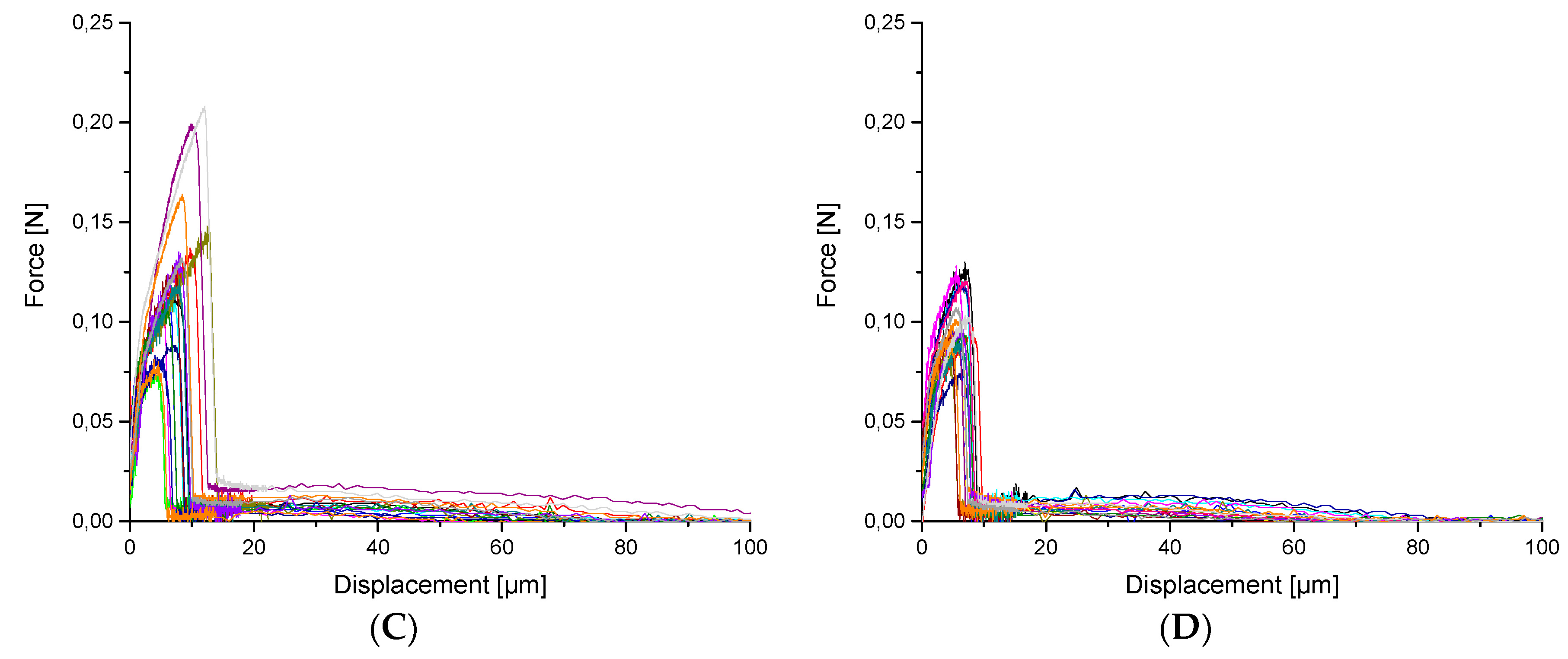 Materials 12 00565 g010b