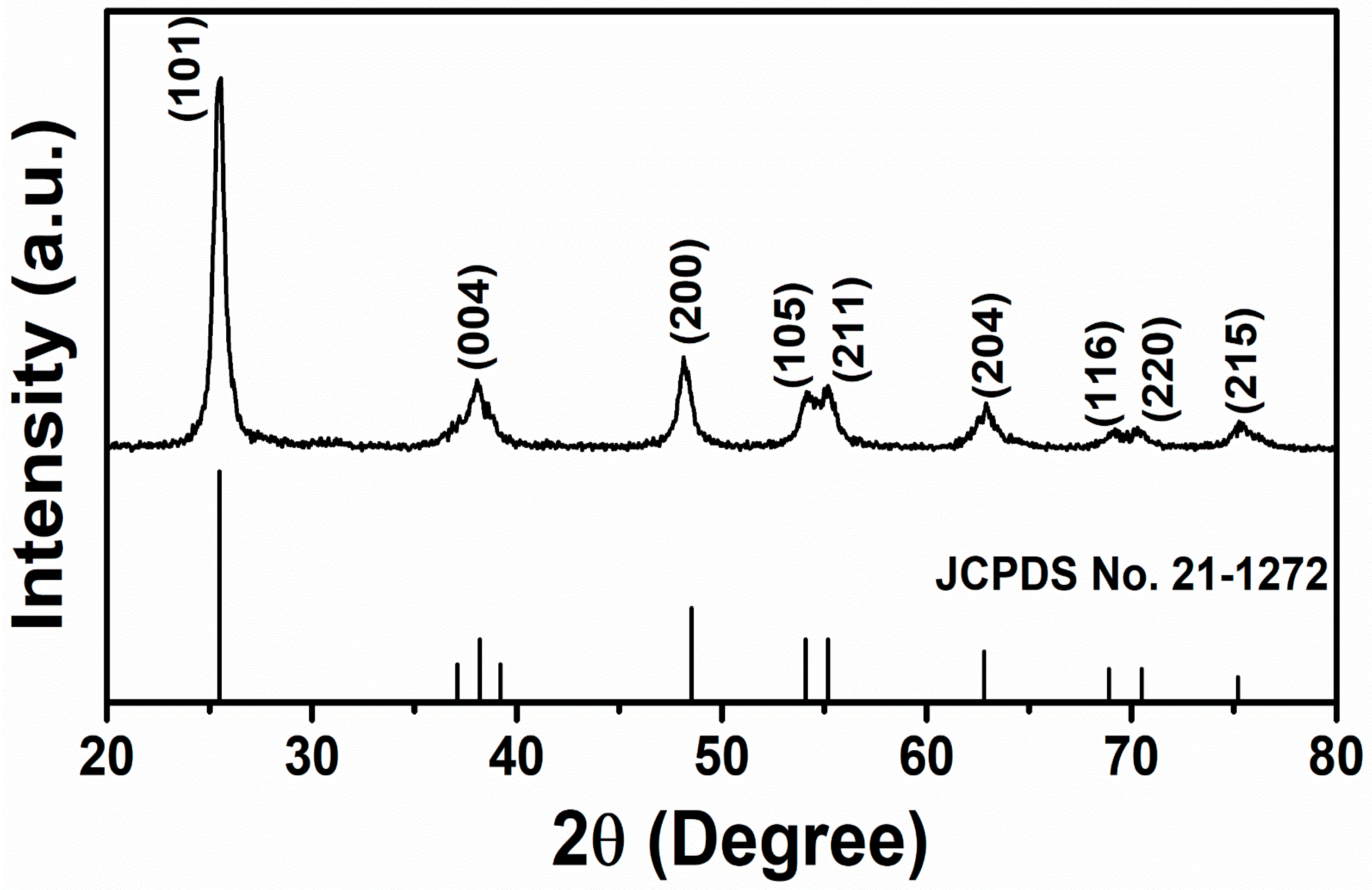 Materials 12 00566 g001 Materials 12 00566 g001