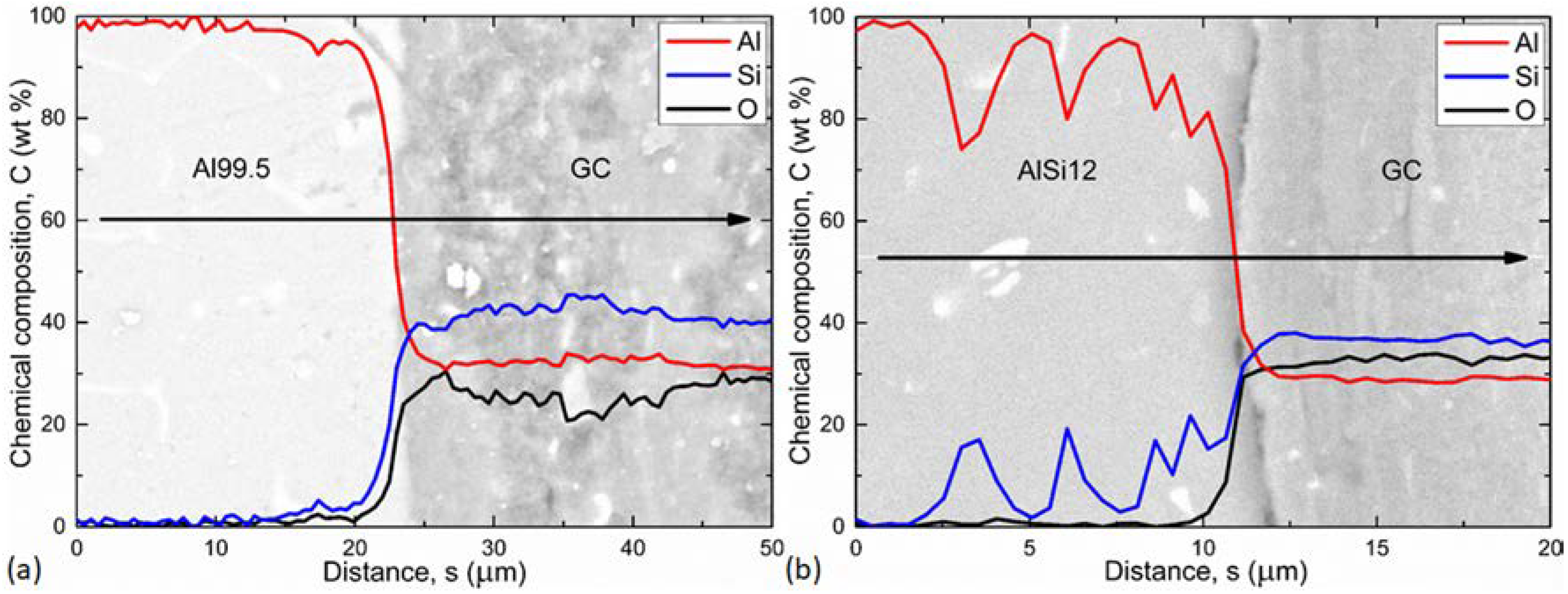 Materials 12 00574 g003