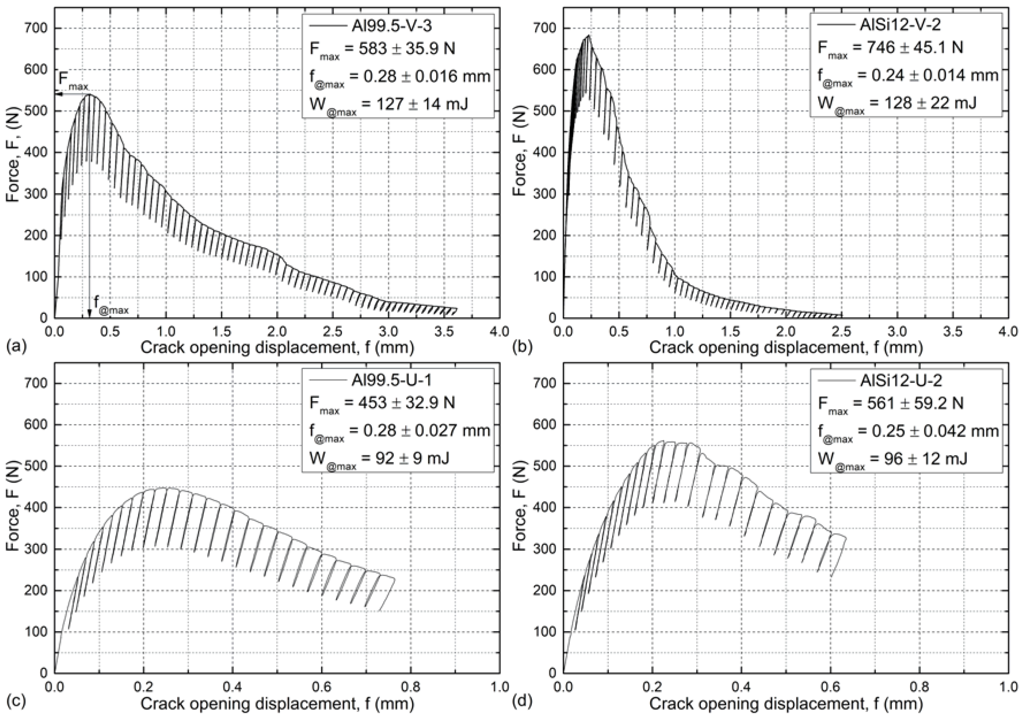 Materials 12 00574 g005