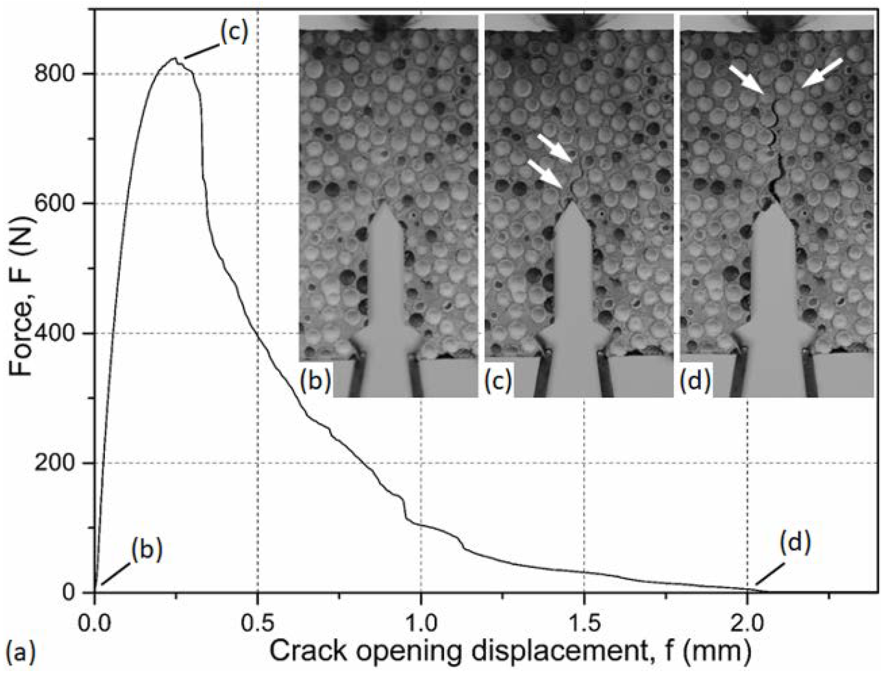 Materials 12 00574 g007