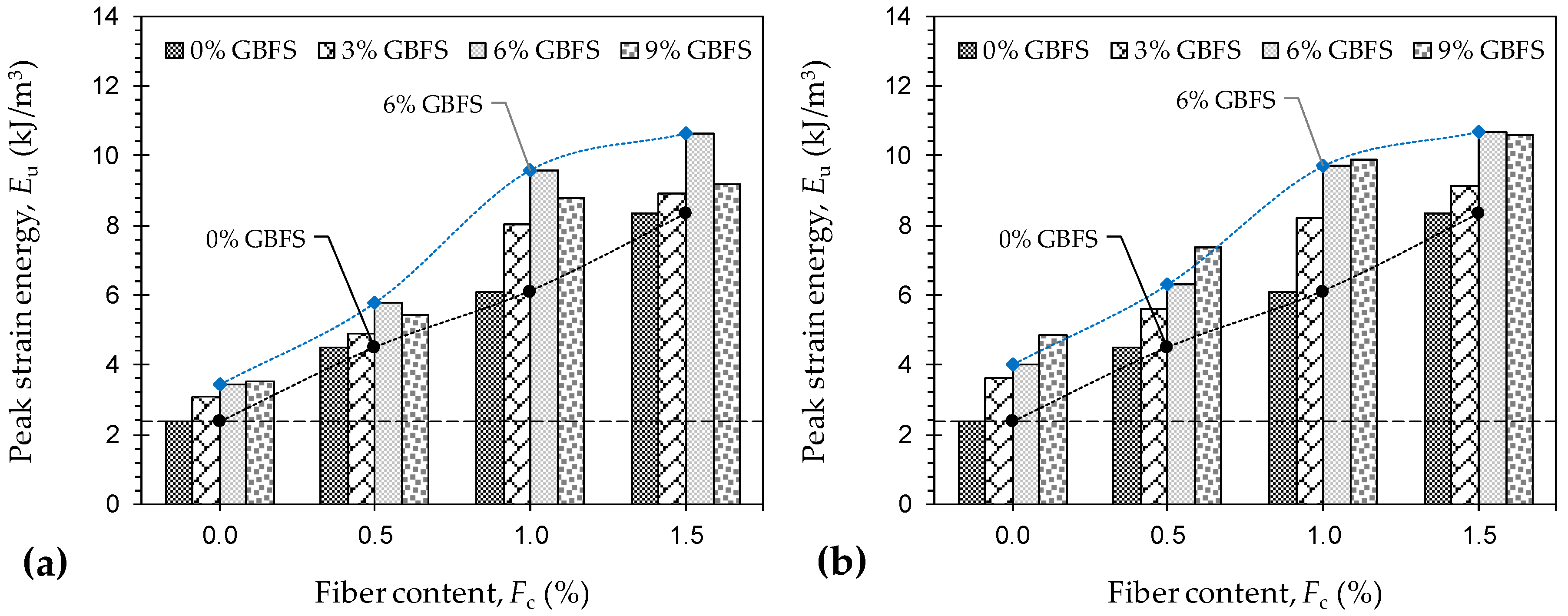 Materials 12 00576 g008