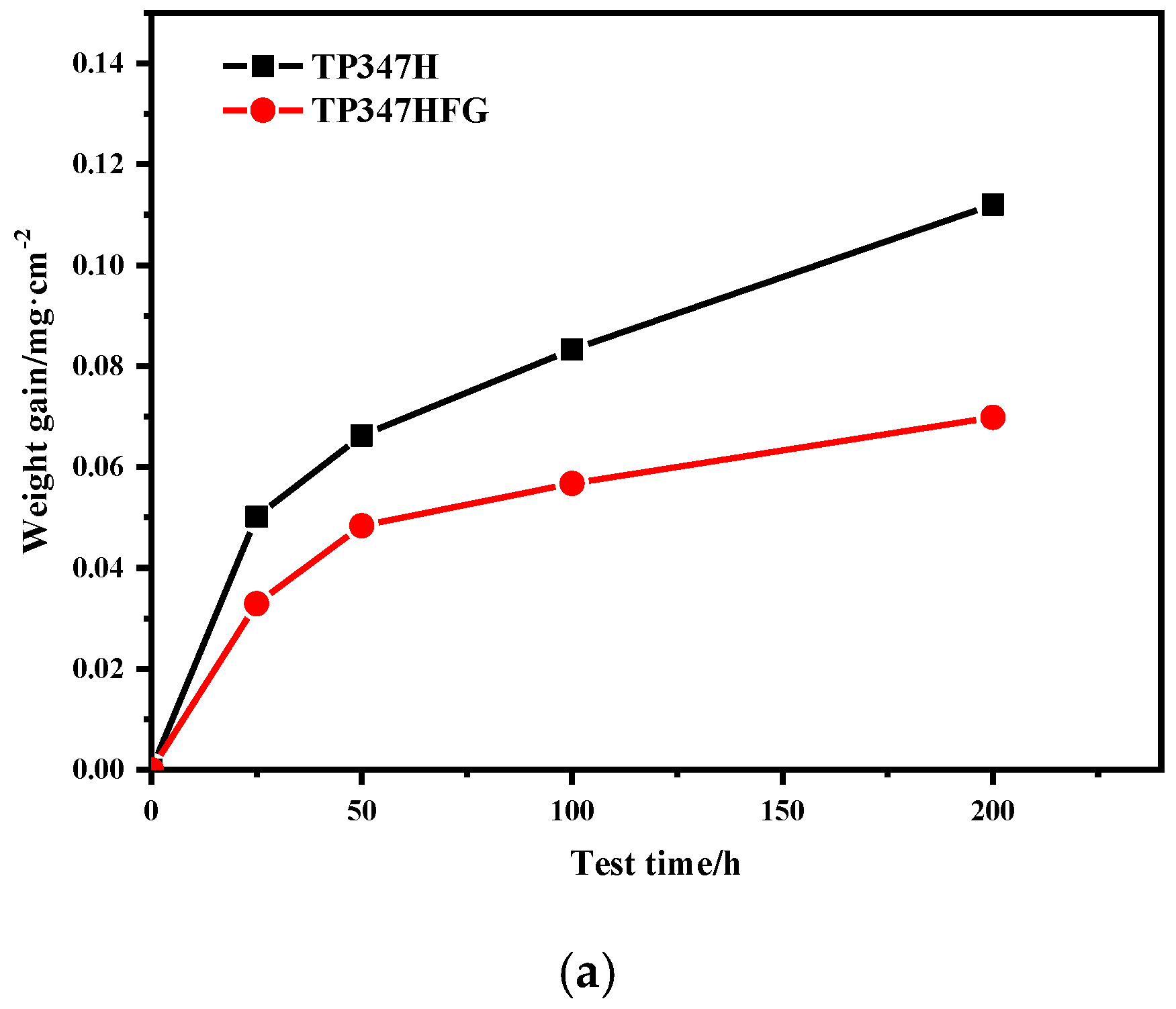 Materials 12 00577 g003a Materials 12 00577 g003a