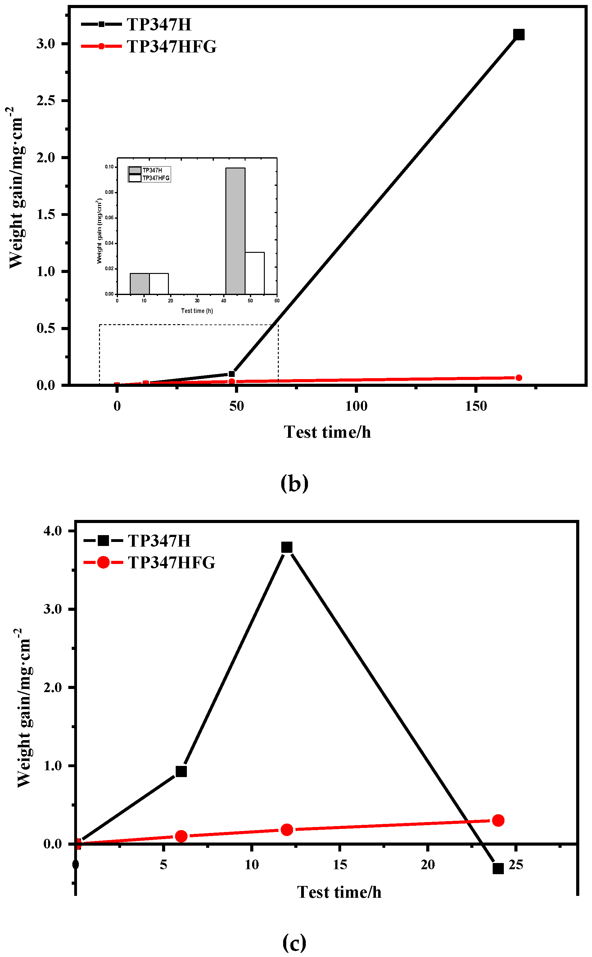 Materials 12 00577 g003b Materials 12 00577 g003b