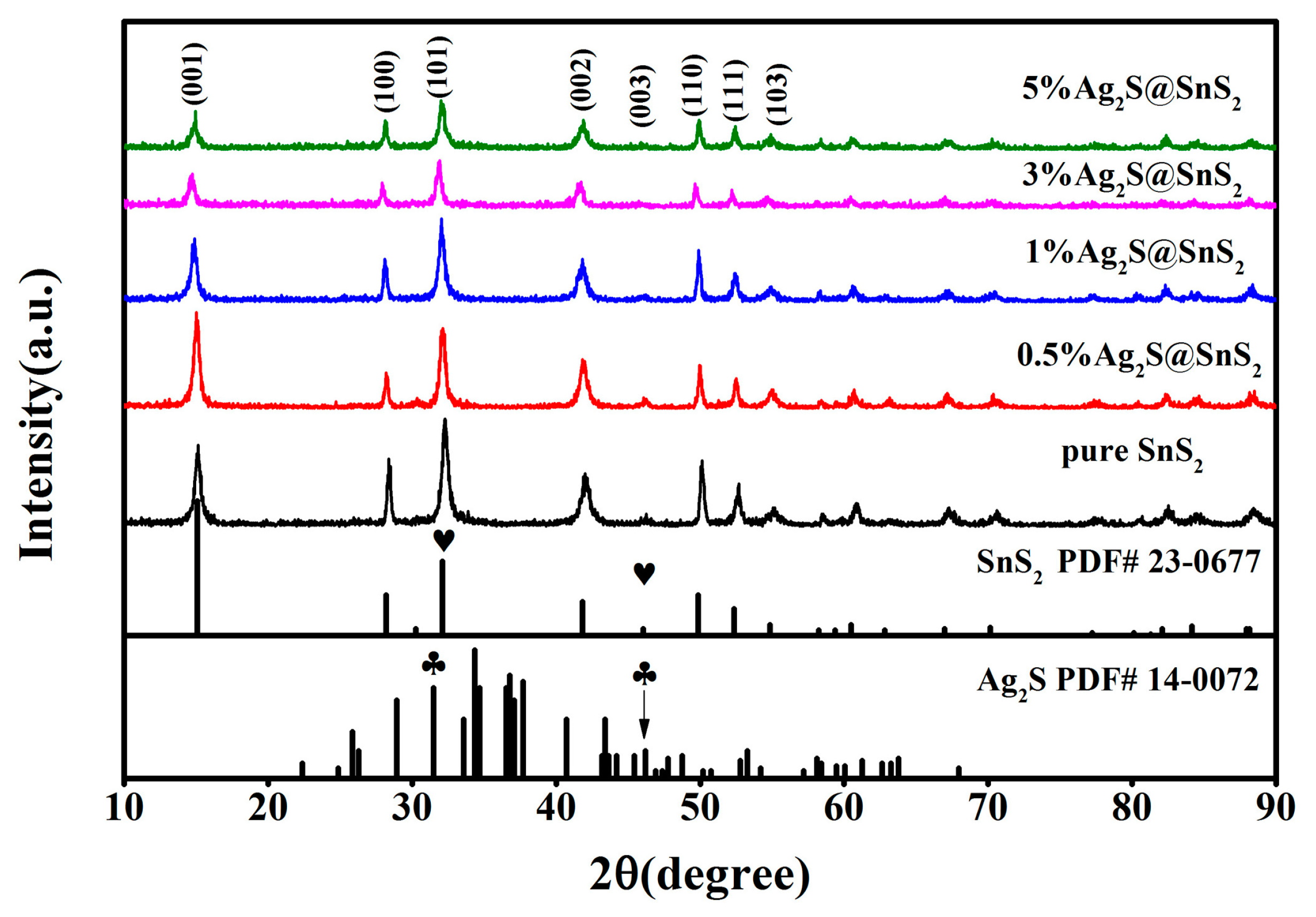 Materials 12 00582 g001