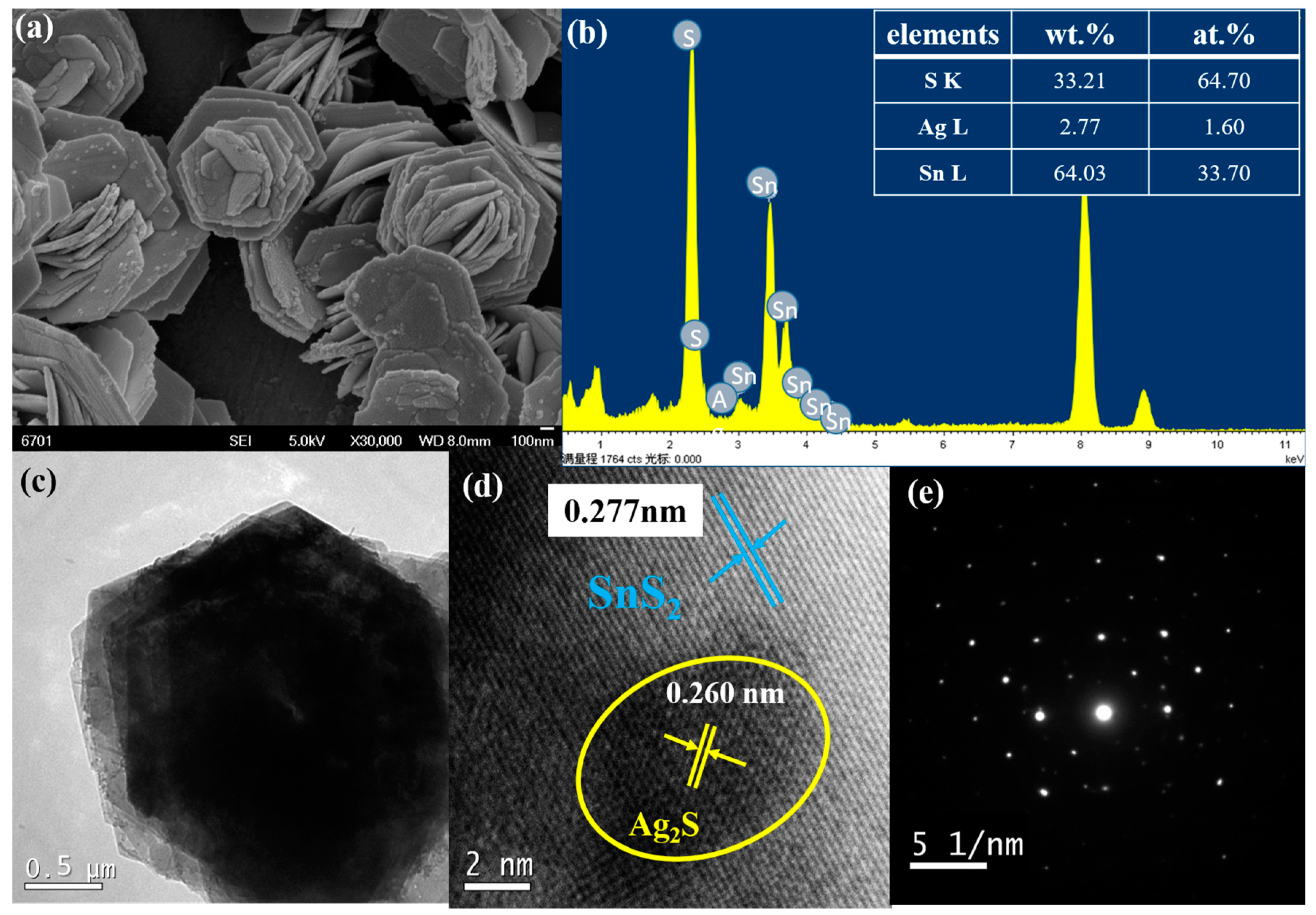 Materials 12 00582 g002