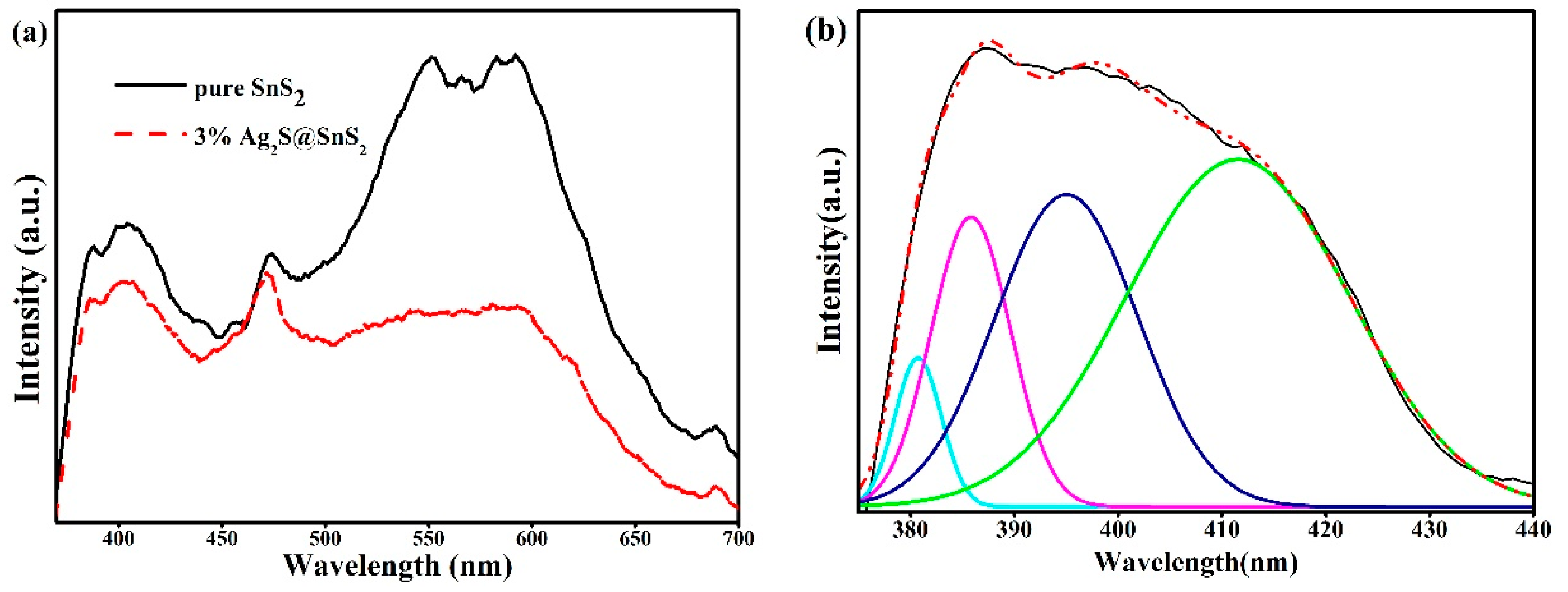 Materials 12 00582 g005